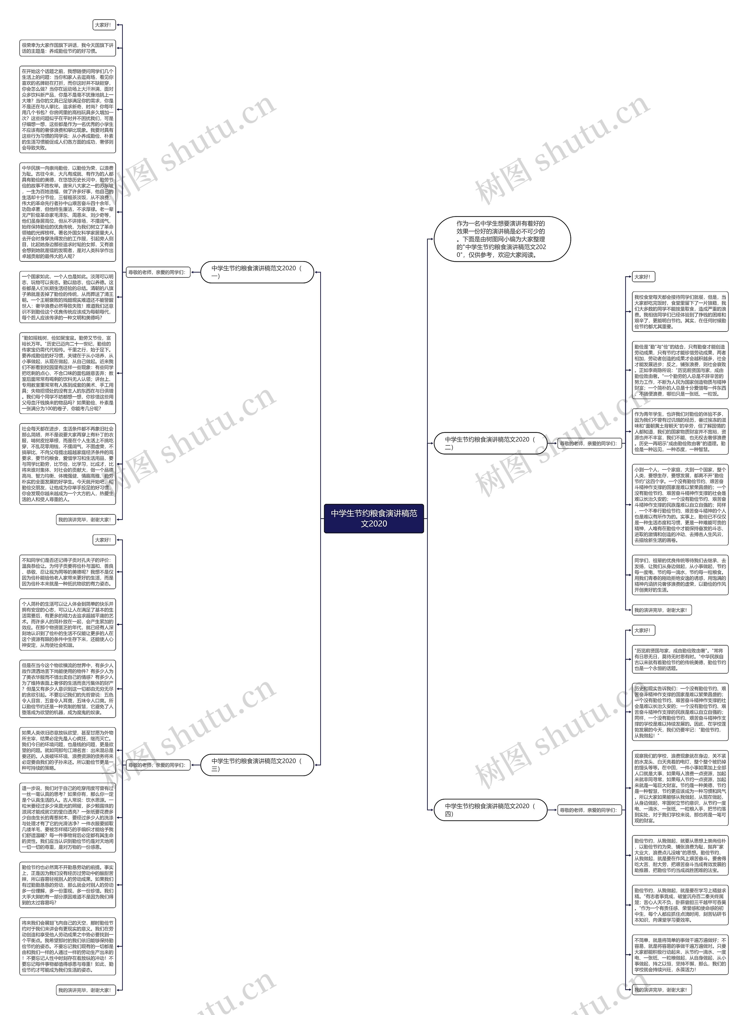 中学生节约粮食演讲稿范文2020思维导图
