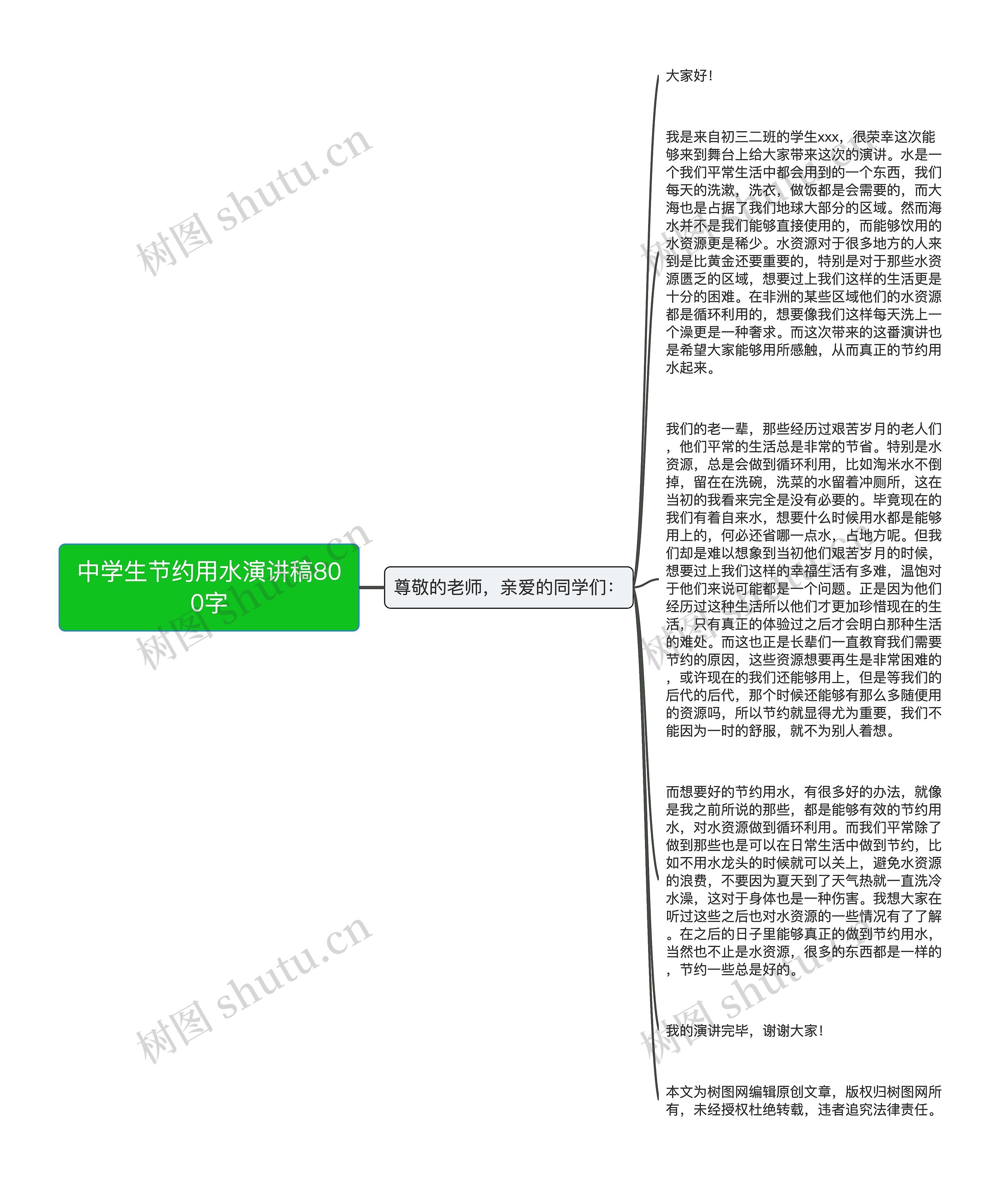 中学生节约用水演讲稿800字思维导图