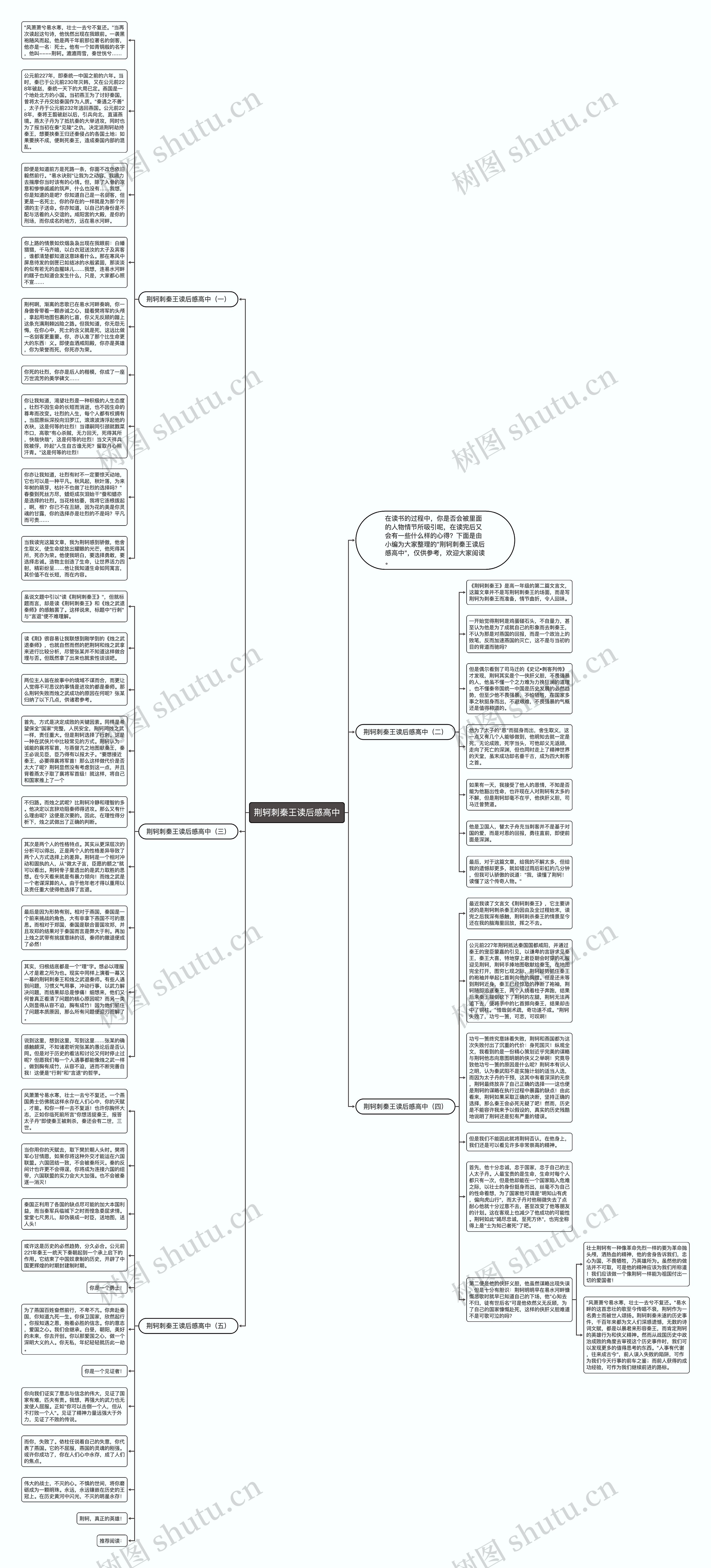 荆轲刺秦王读后感高中思维导图