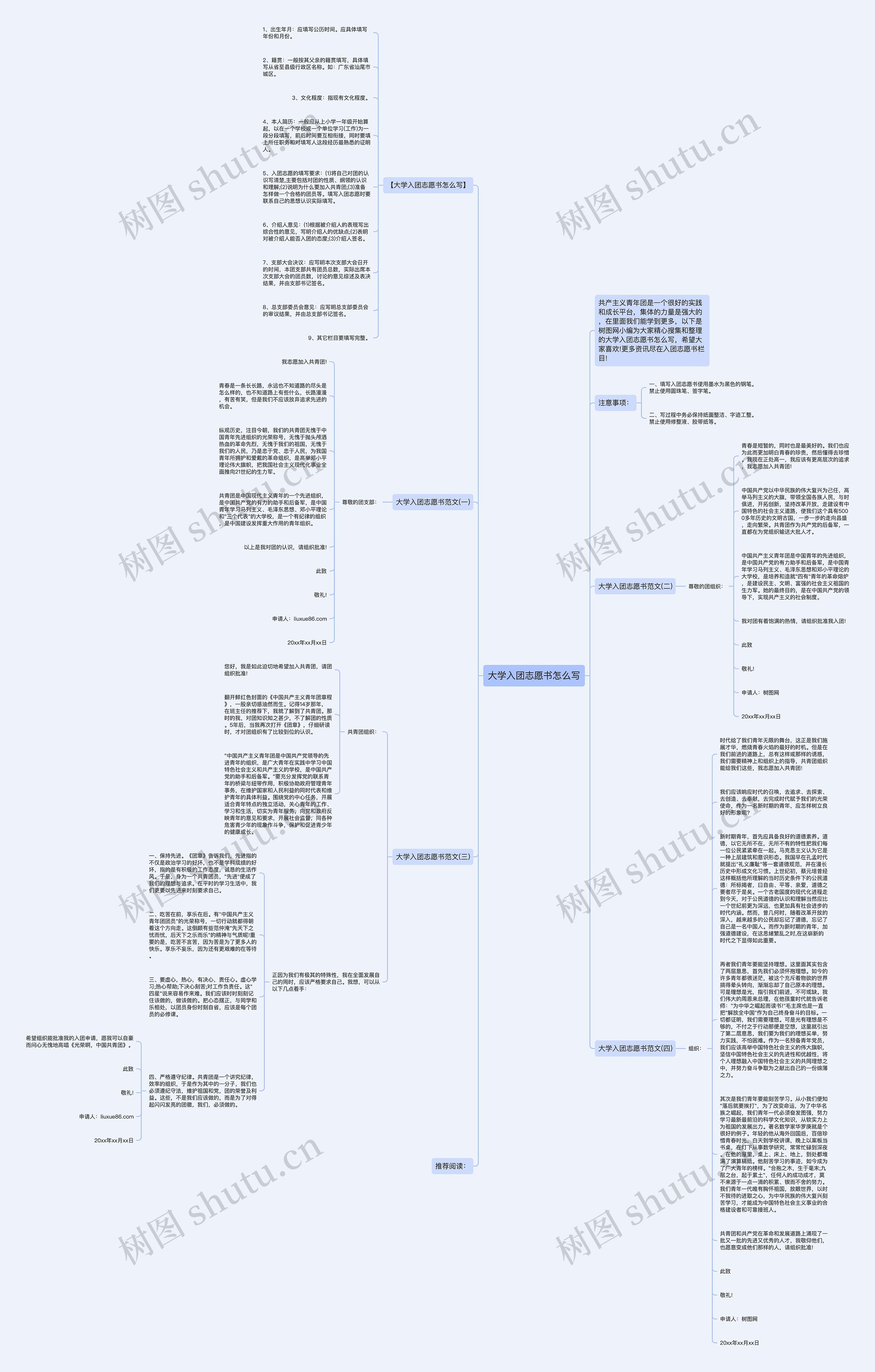 大学入团志愿书怎么写思维导图