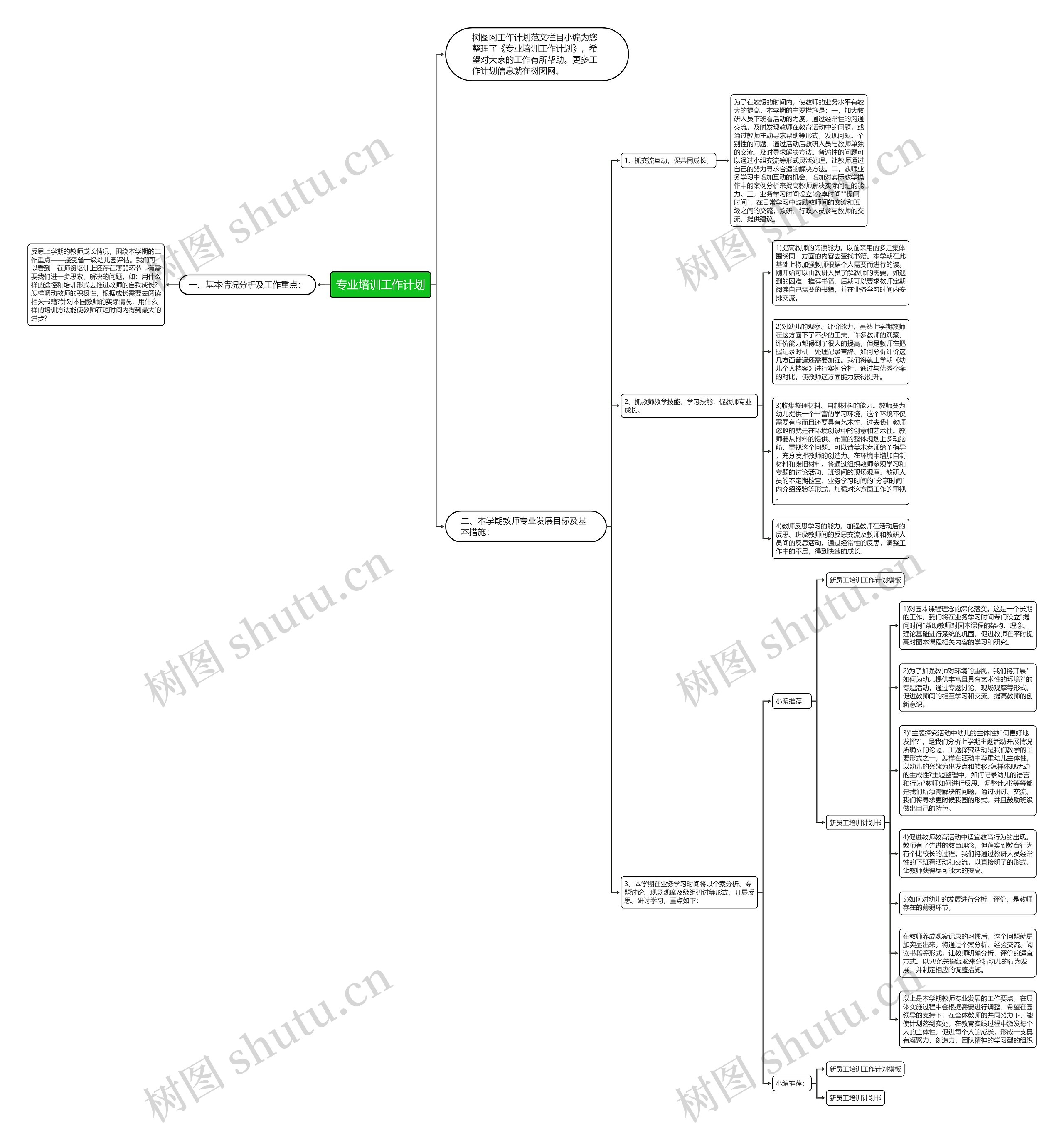 专业培训工作计划