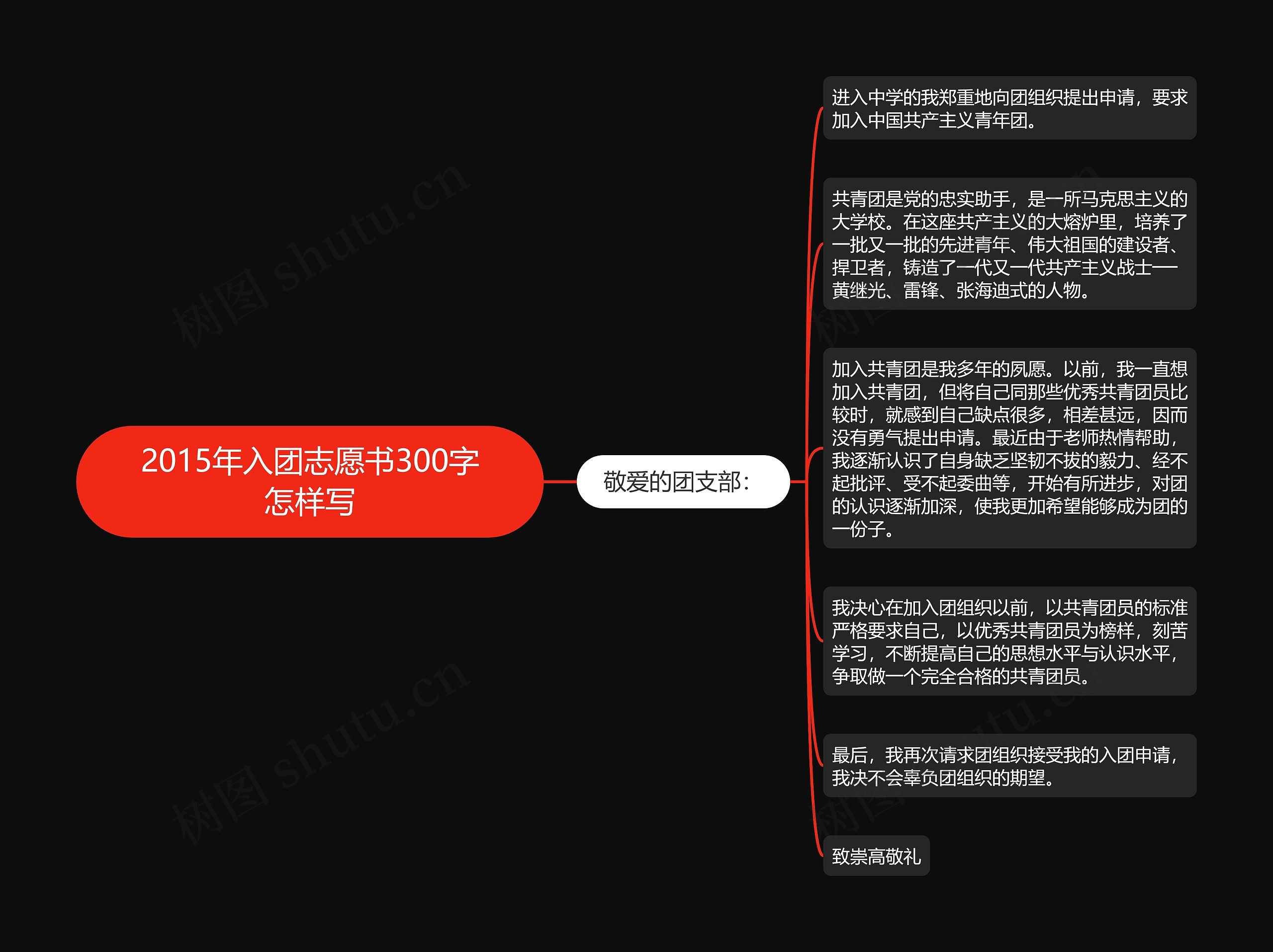 2015年入团志愿书300字怎样写思维导图