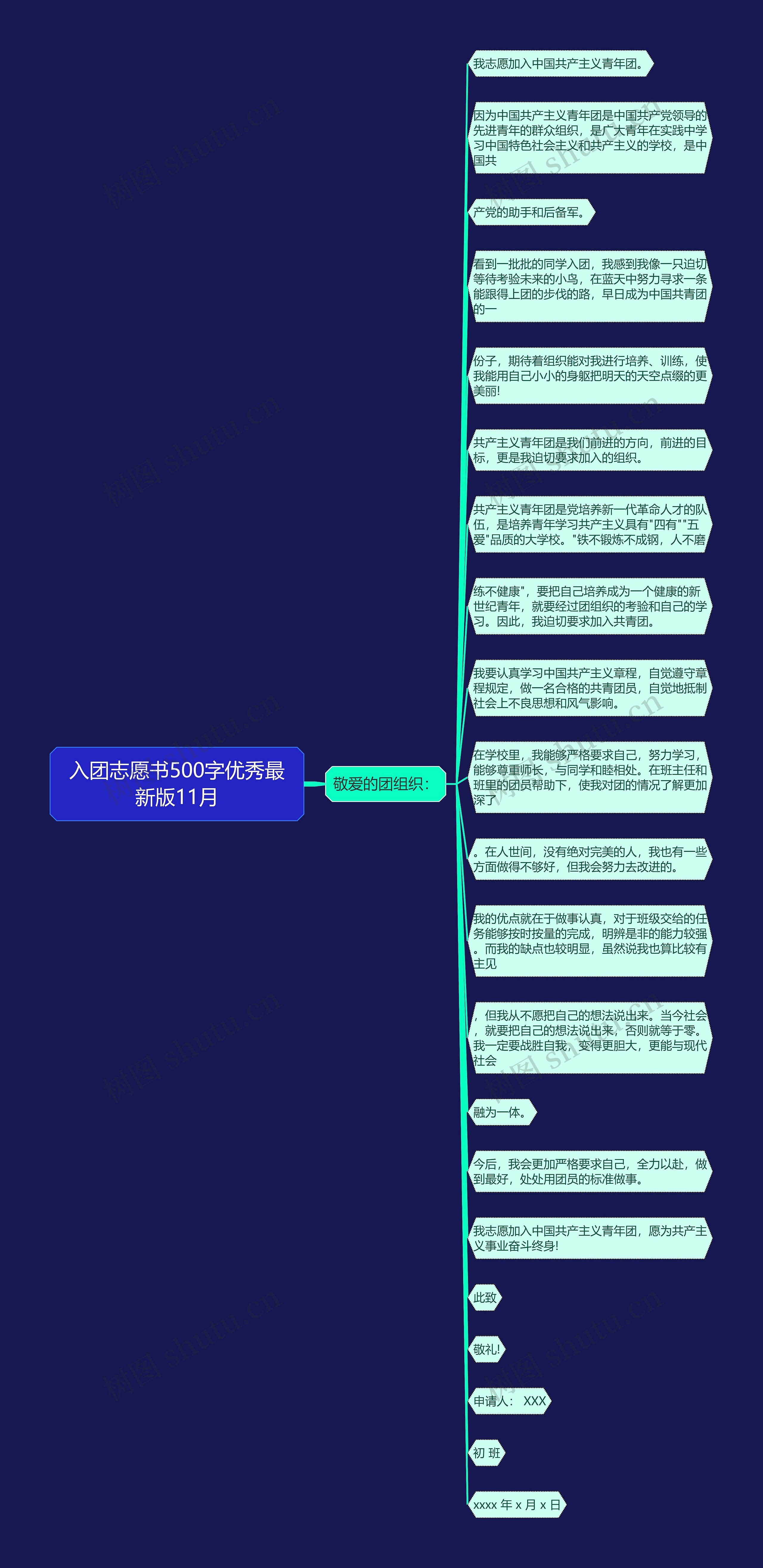 入团志愿书500字优秀最新版11月思维导图