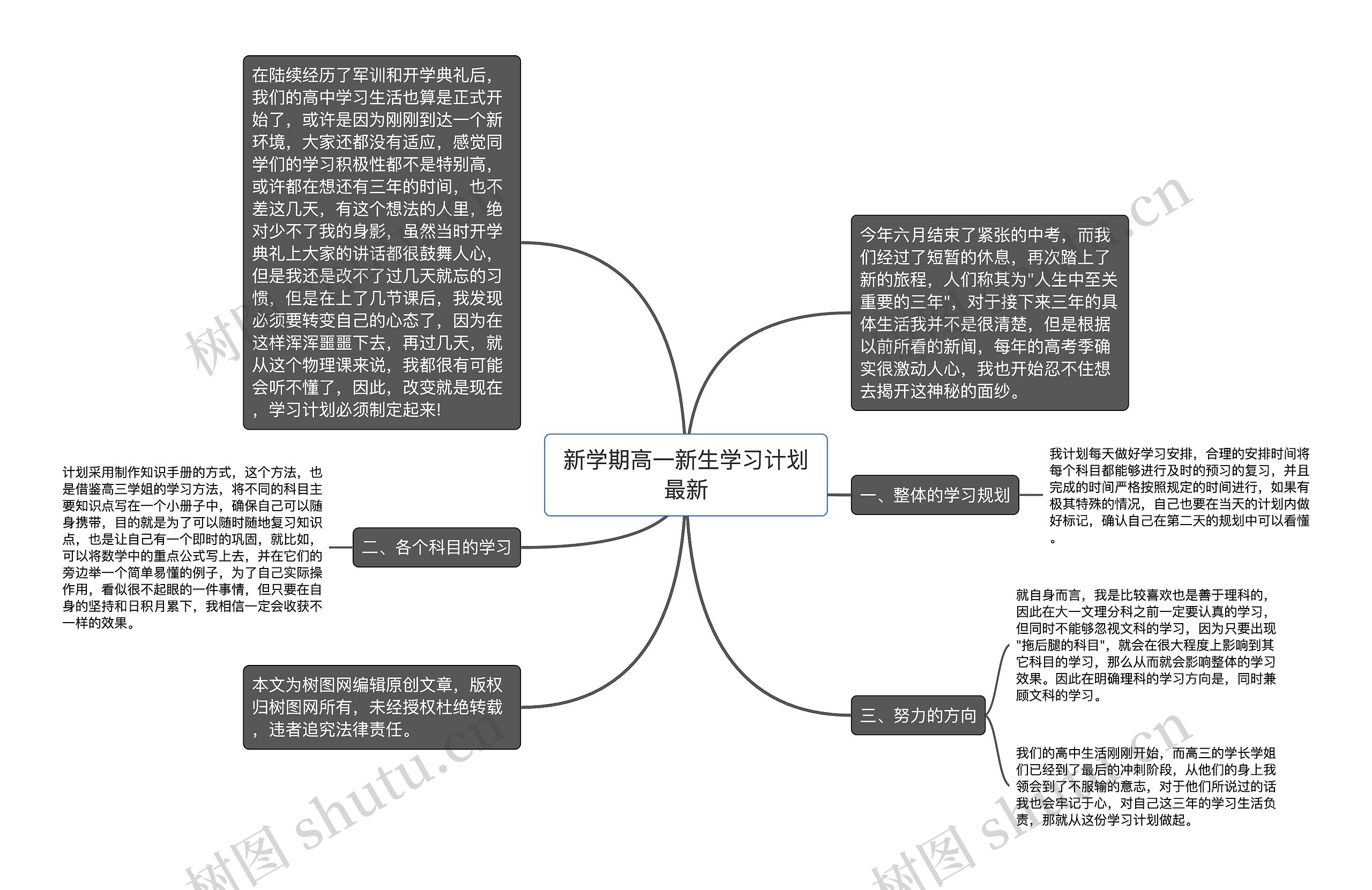 新学期高一新生学习计划最新思维导图