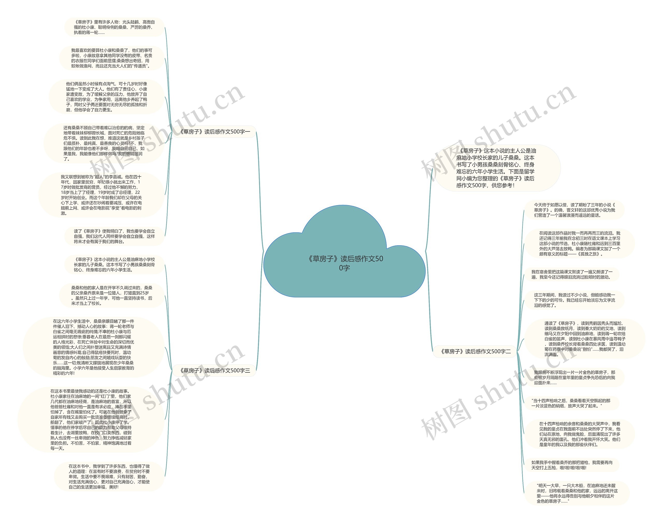 《草房子》读后感作文500字思维导图