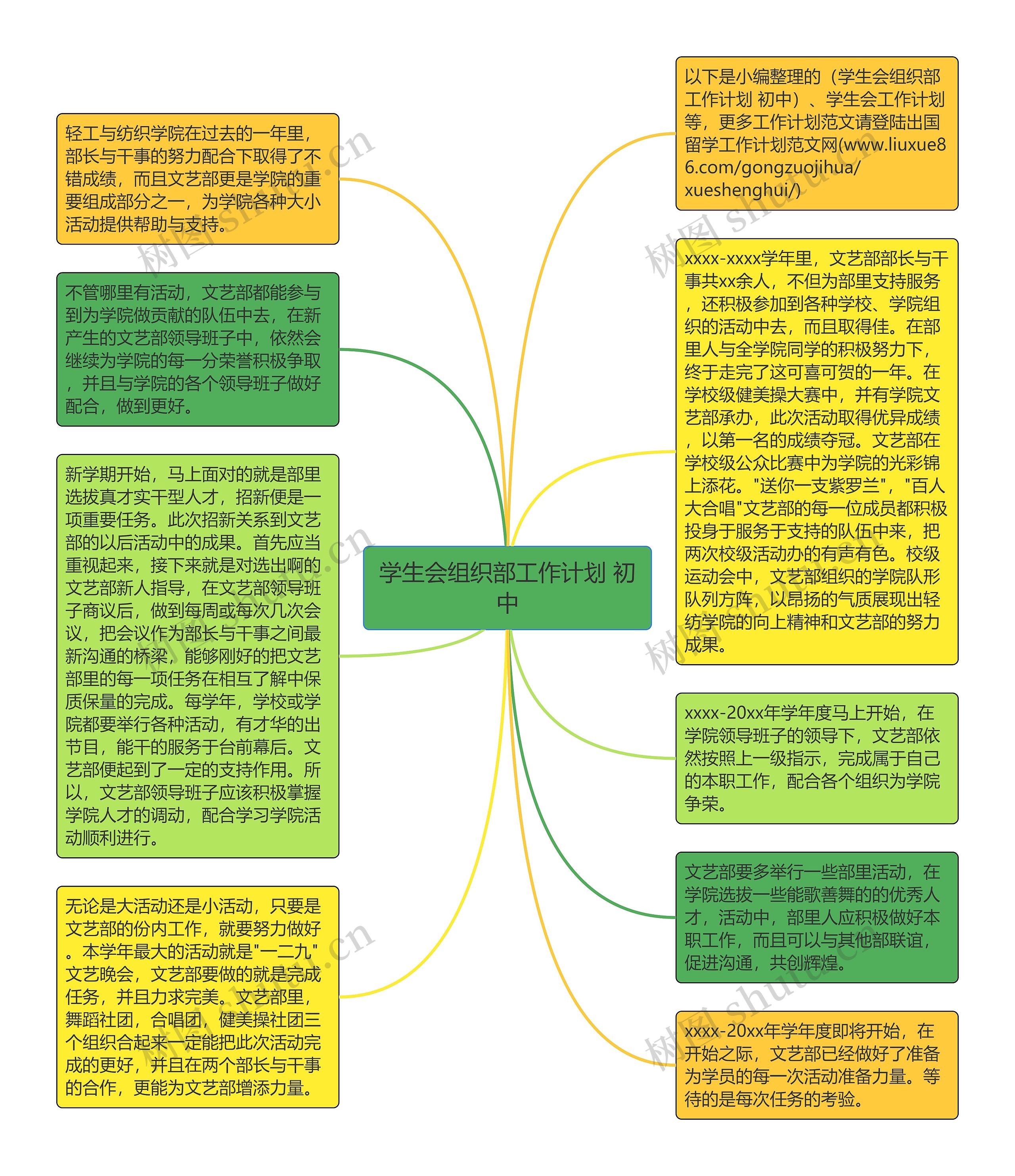 学生会组织部工作计划 初中