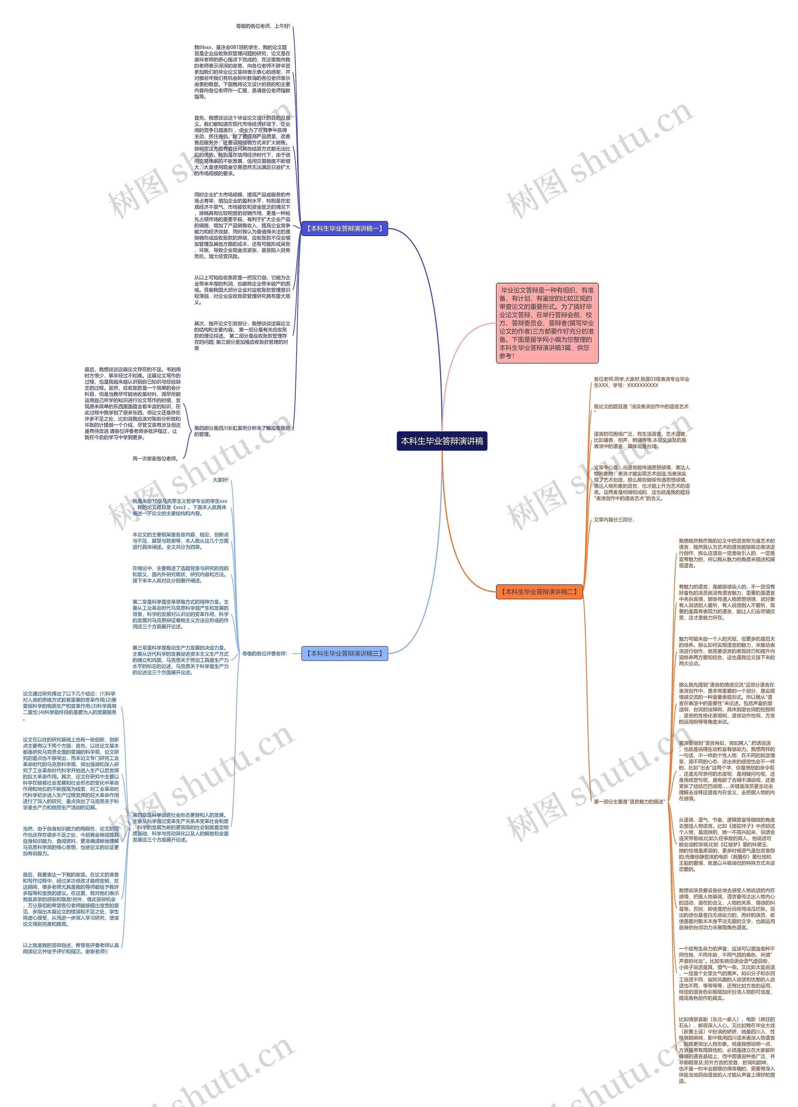 本科生毕业答辩演讲稿思维导图