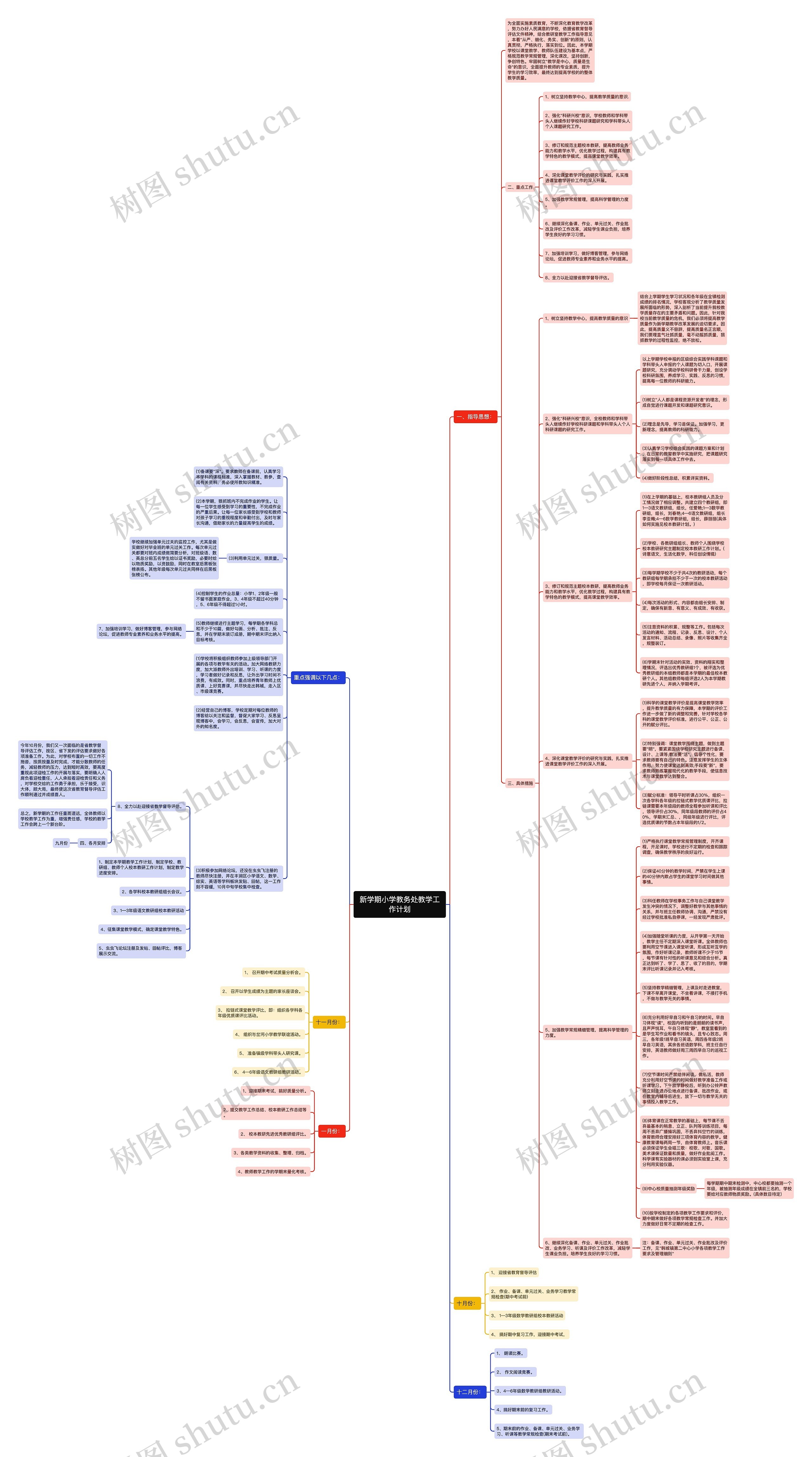 新学期小学教务处教学工作计划思维导图