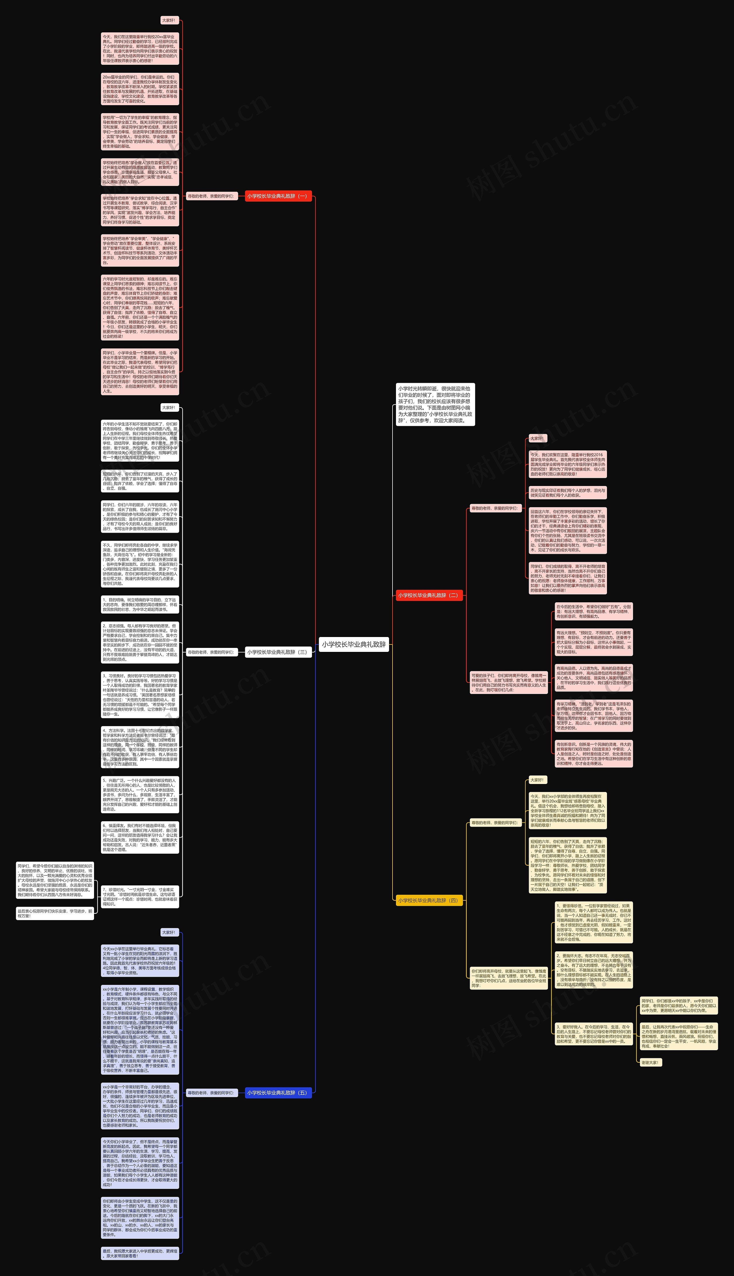 小学校长毕业典礼致辞思维导图