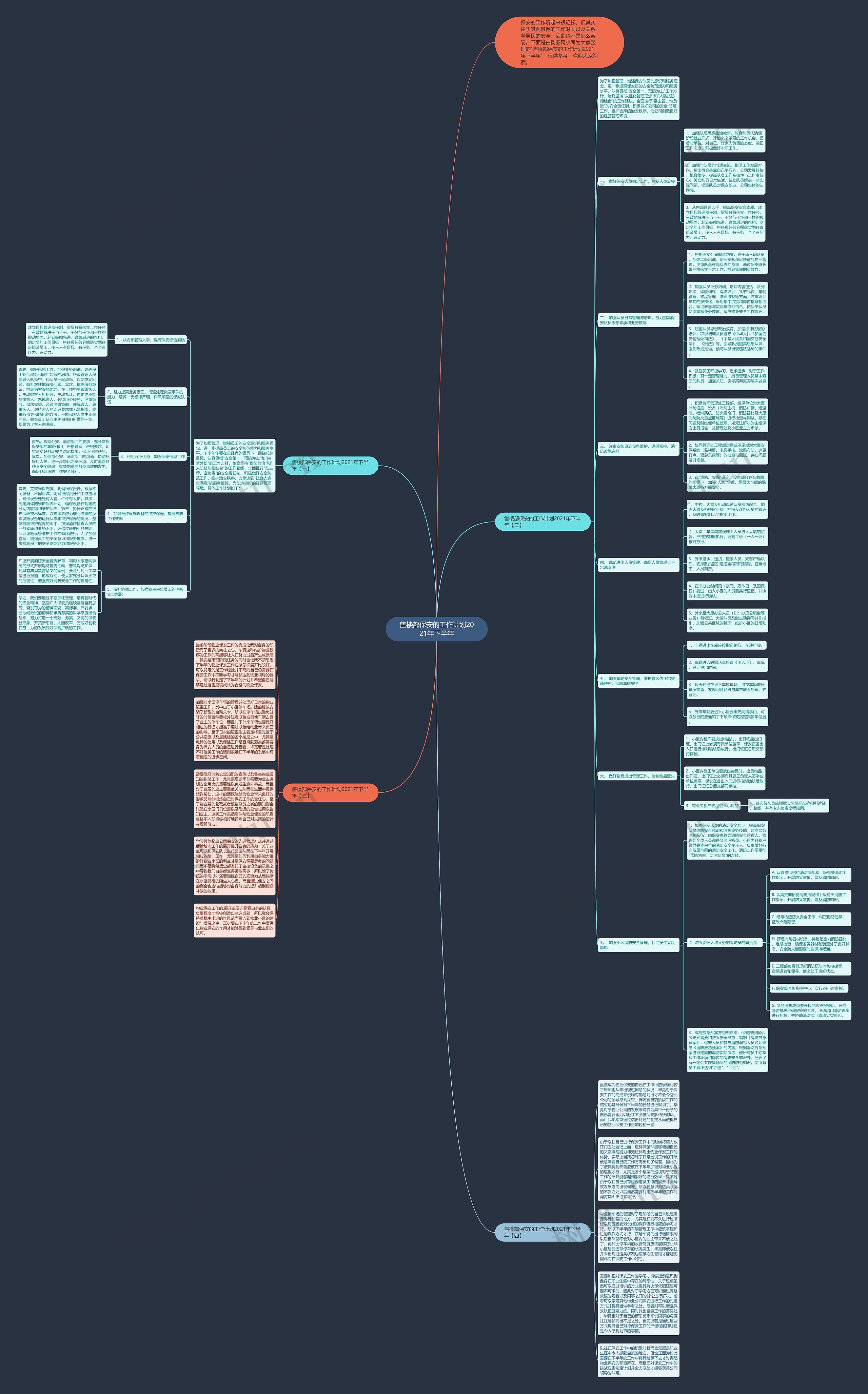 售楼部保安的工作计划2021年下半年思维导图