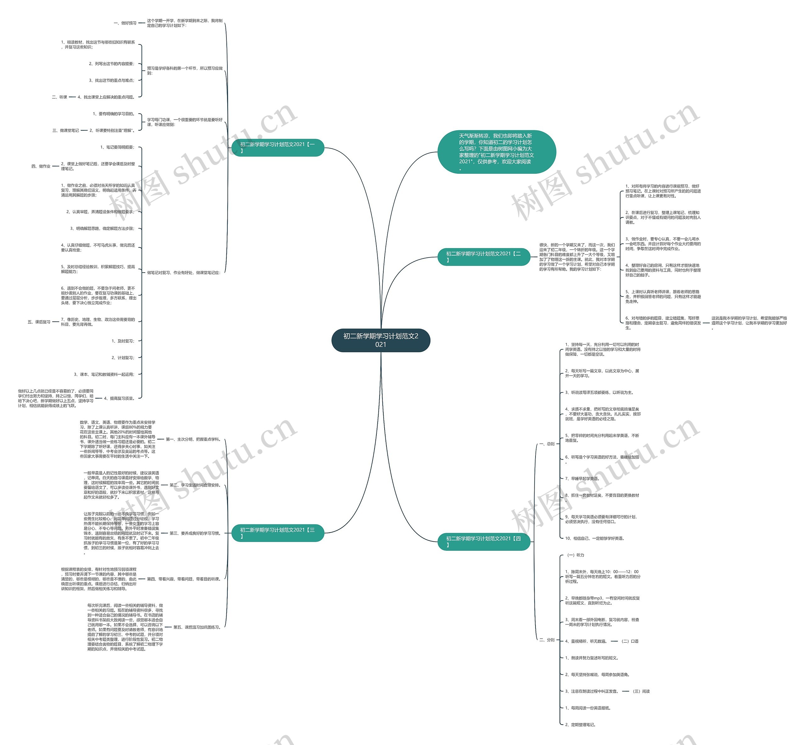 初二新学期学习计划范文2021思维导图
