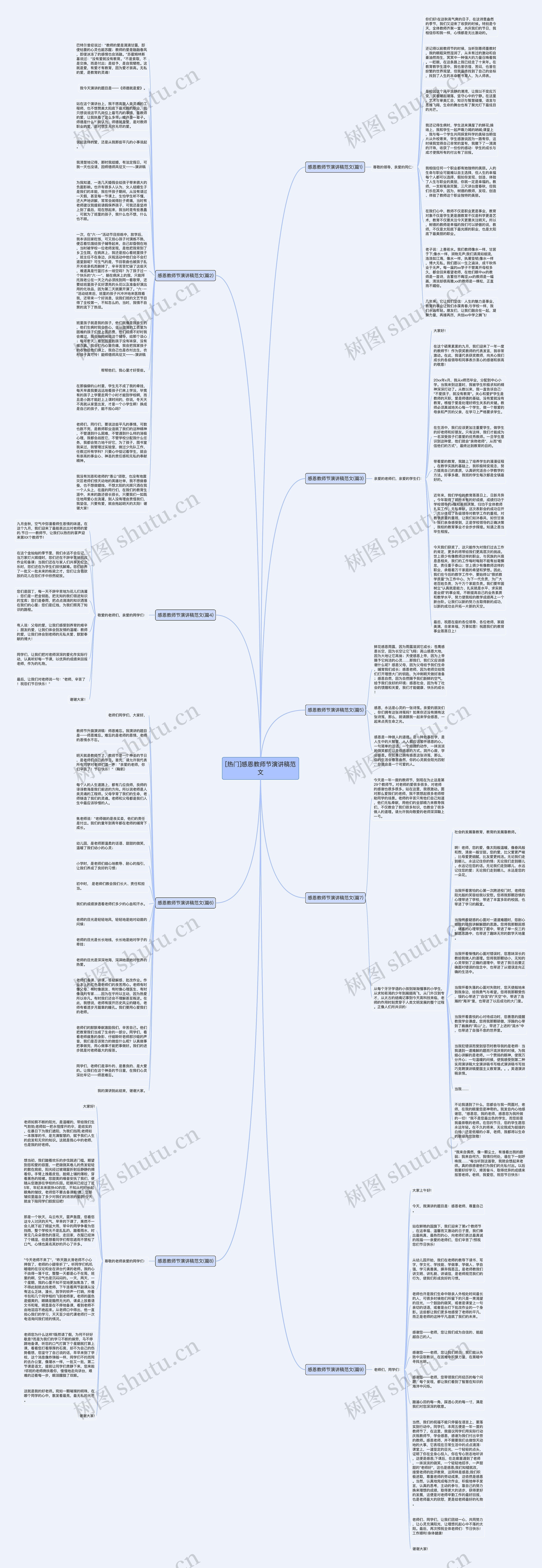 [热门]感恩教师节演讲稿范文思维导图