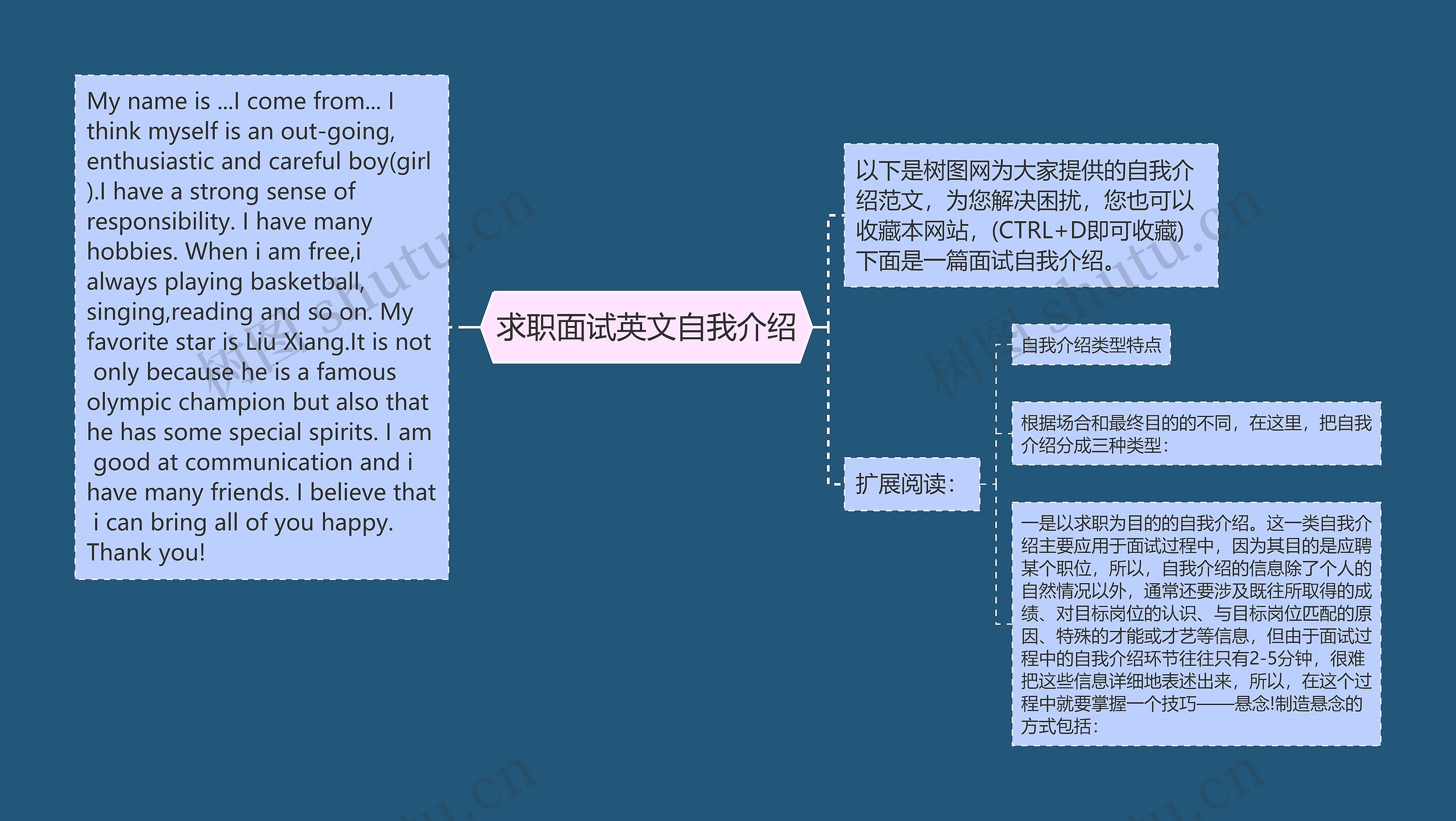 求职面试英文自我介绍