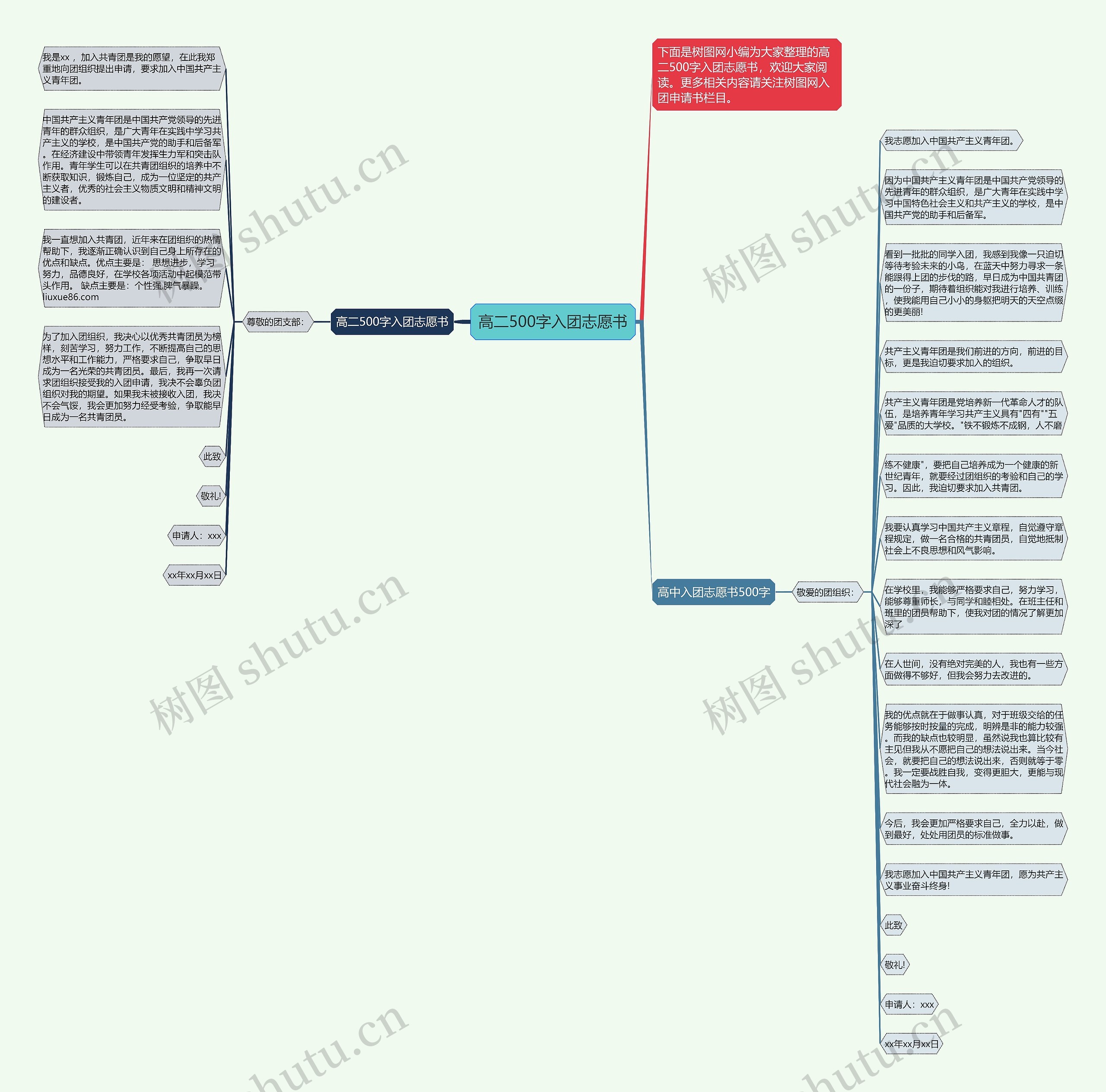 高二500字入团志愿书思维导图