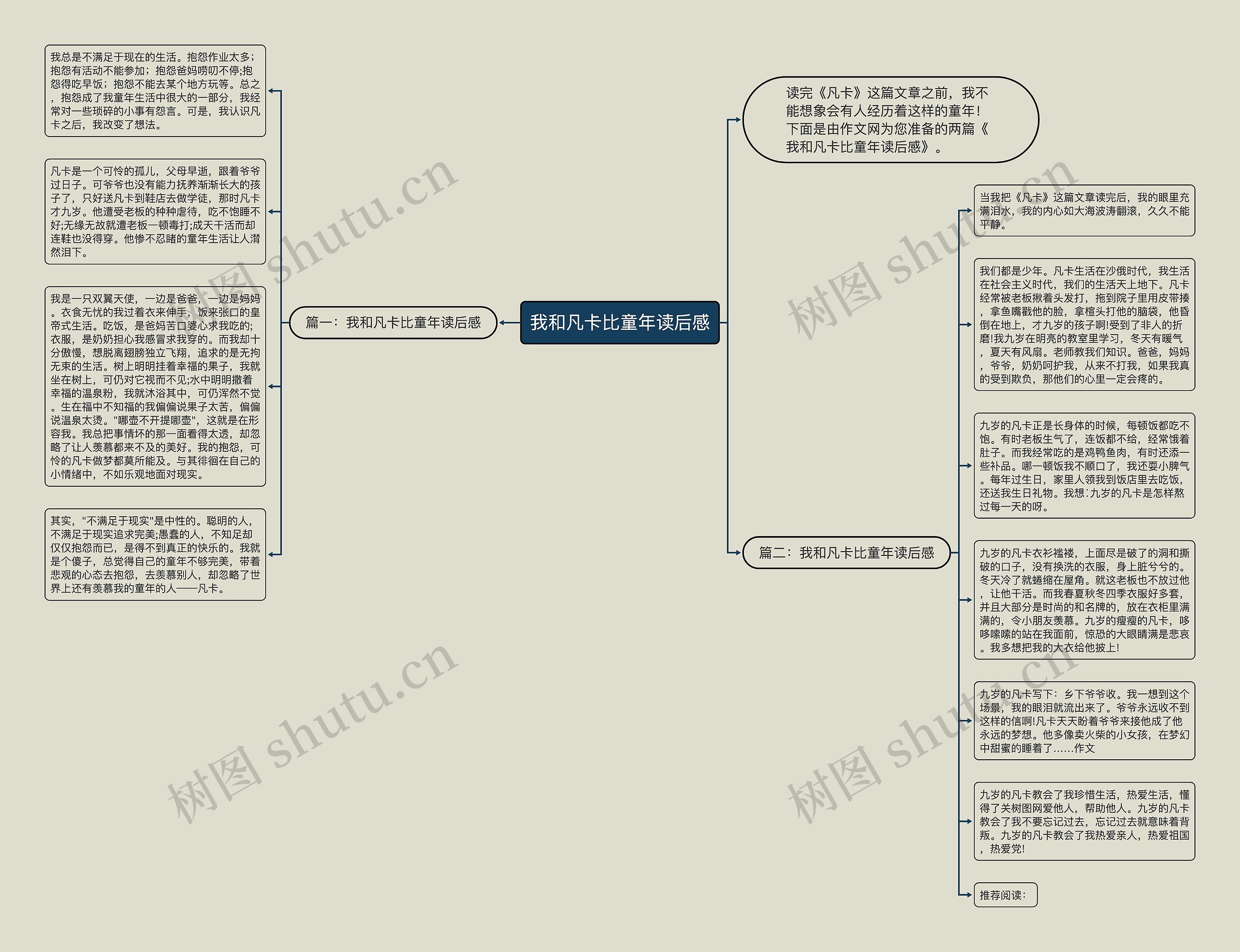 我和凡卡比童年读后感思维导图