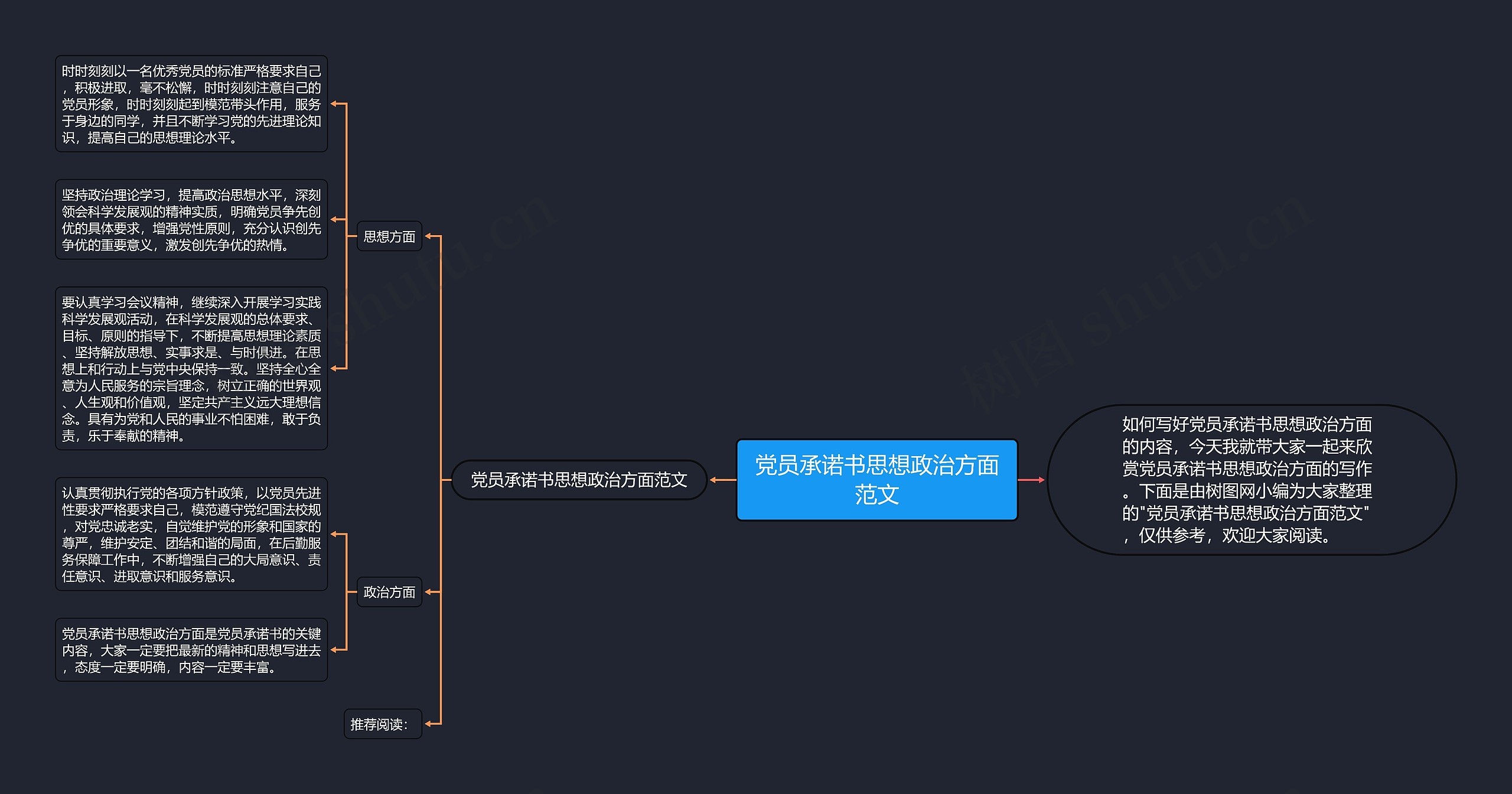 党员承诺书思想政治方面范文