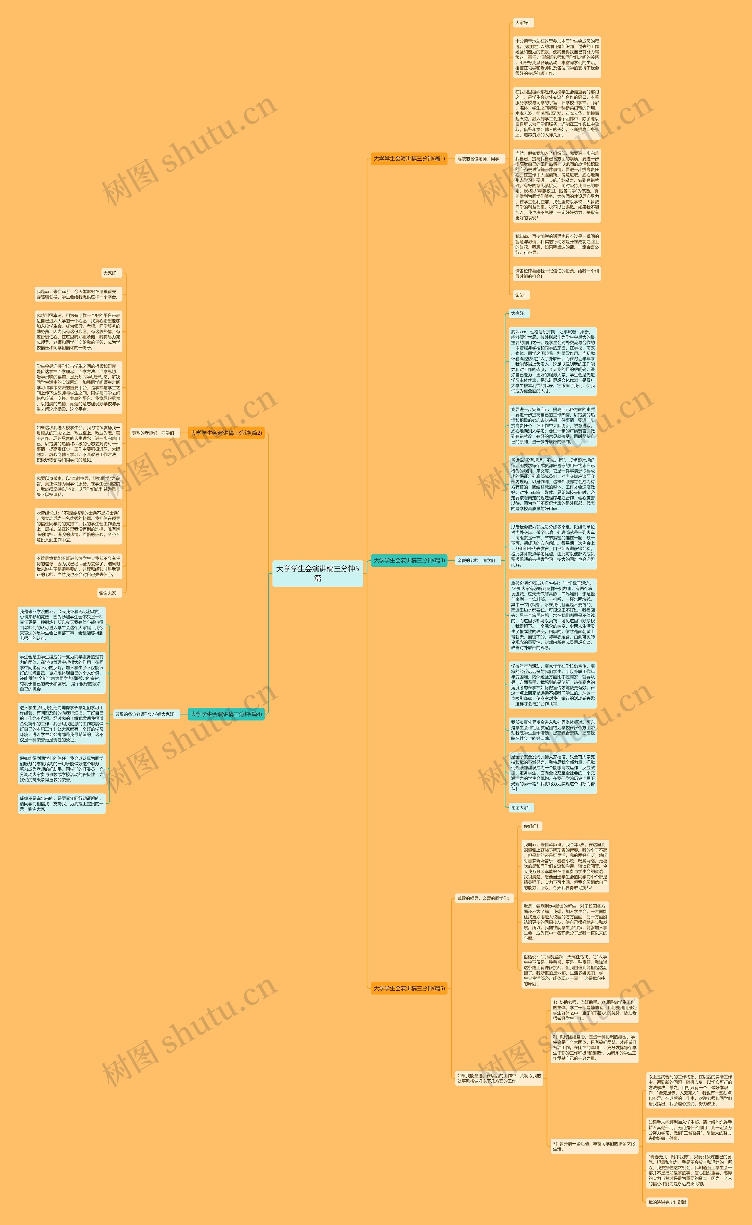 大学学生会演讲稿三分钟5篇思维导图