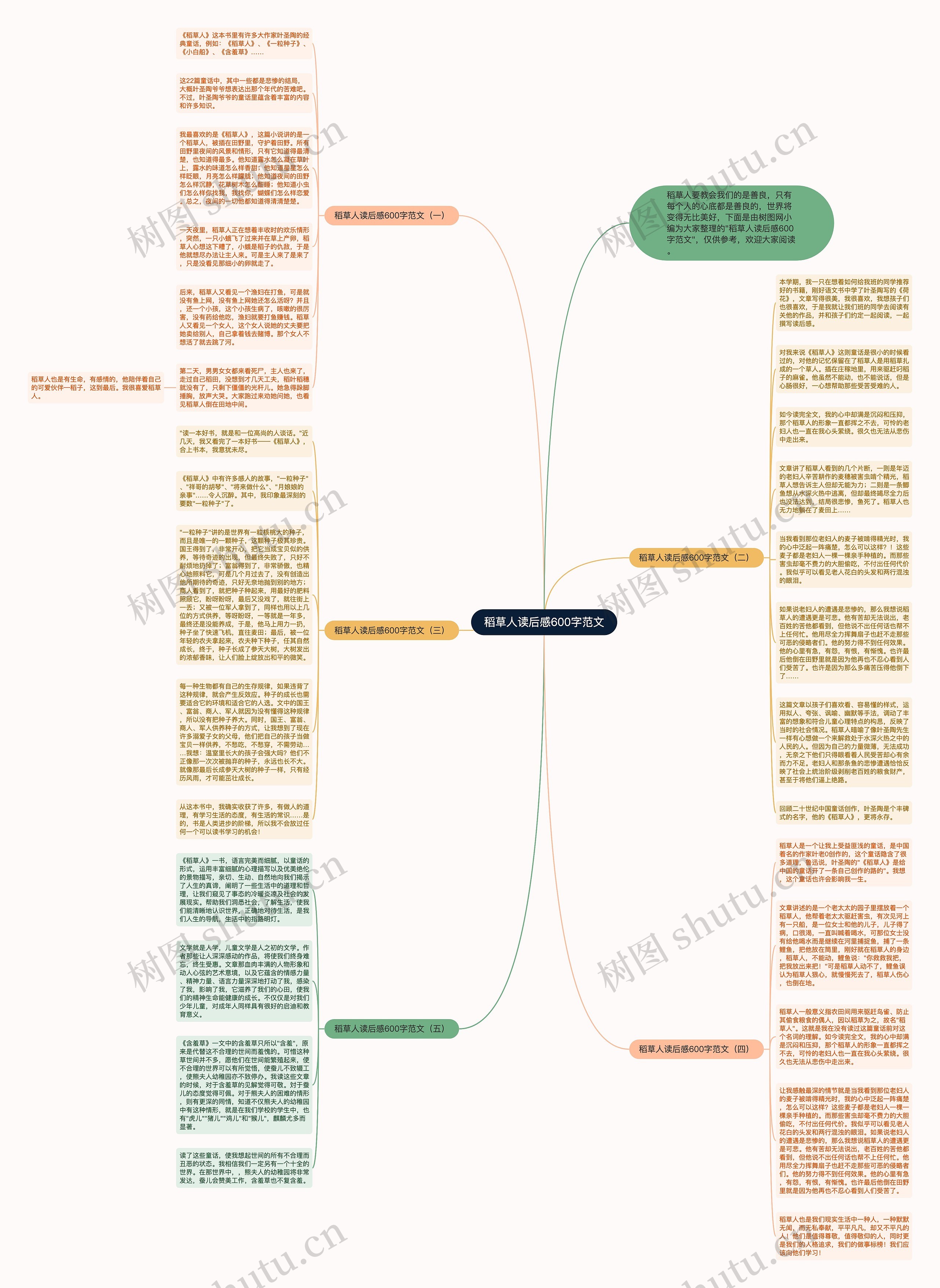 稻草人读后感600字范文思维导图