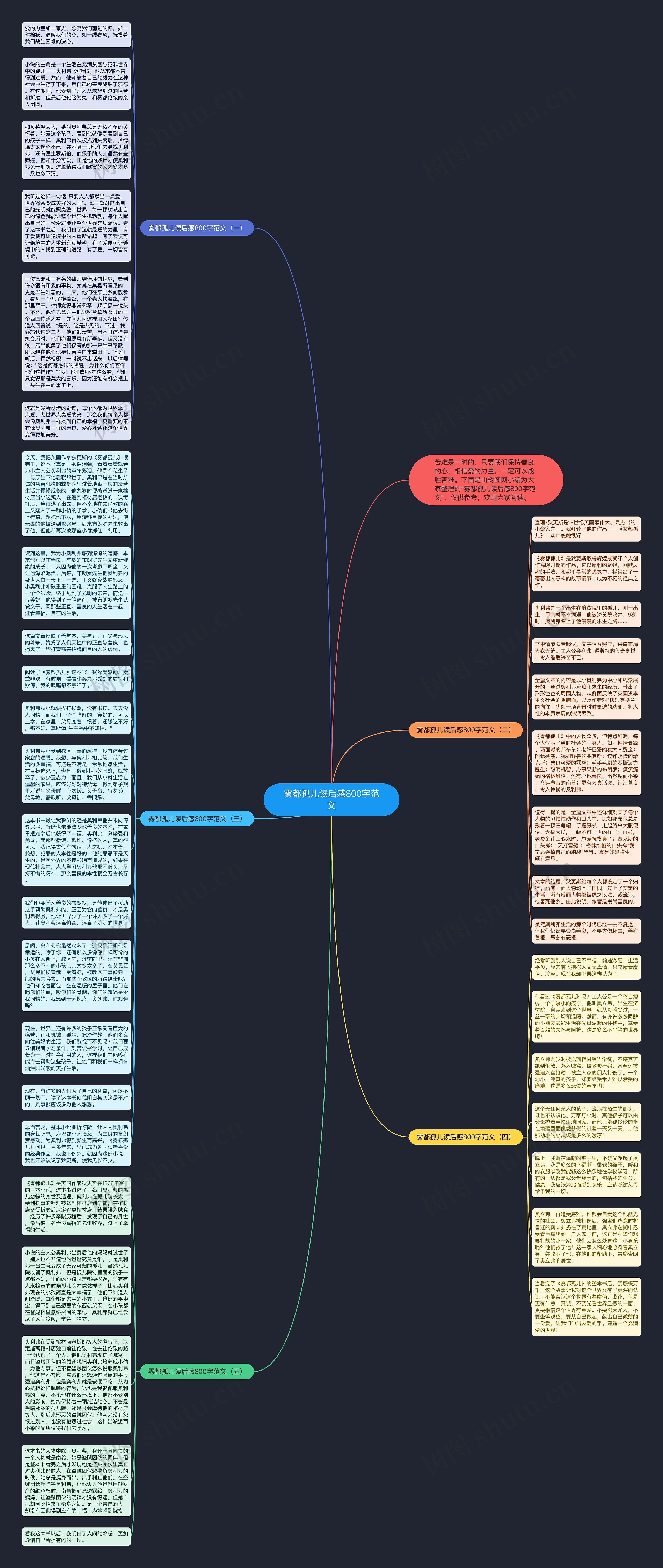 雾都孤儿读后感800字范文思维导图