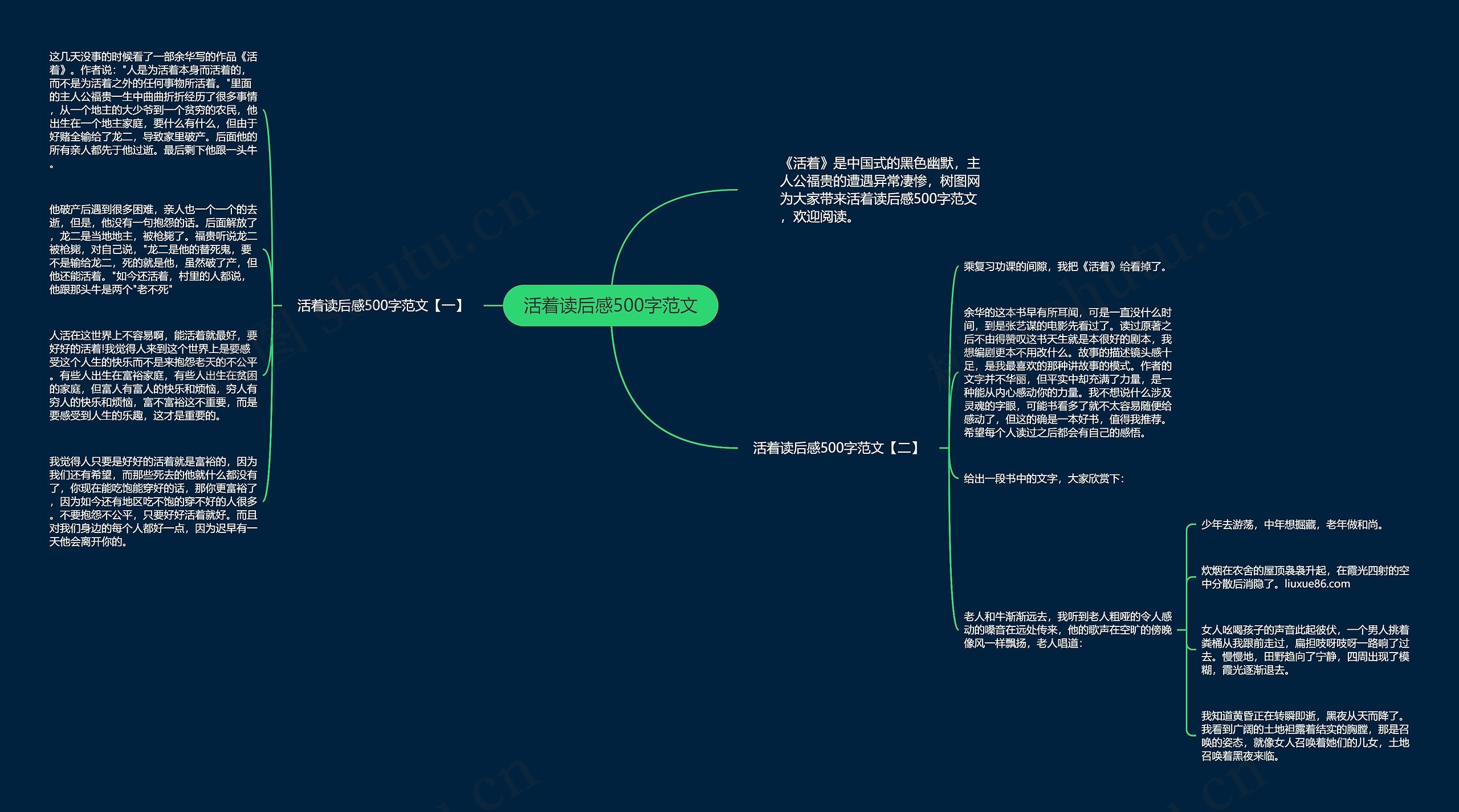 活着读后感500字范文思维导图