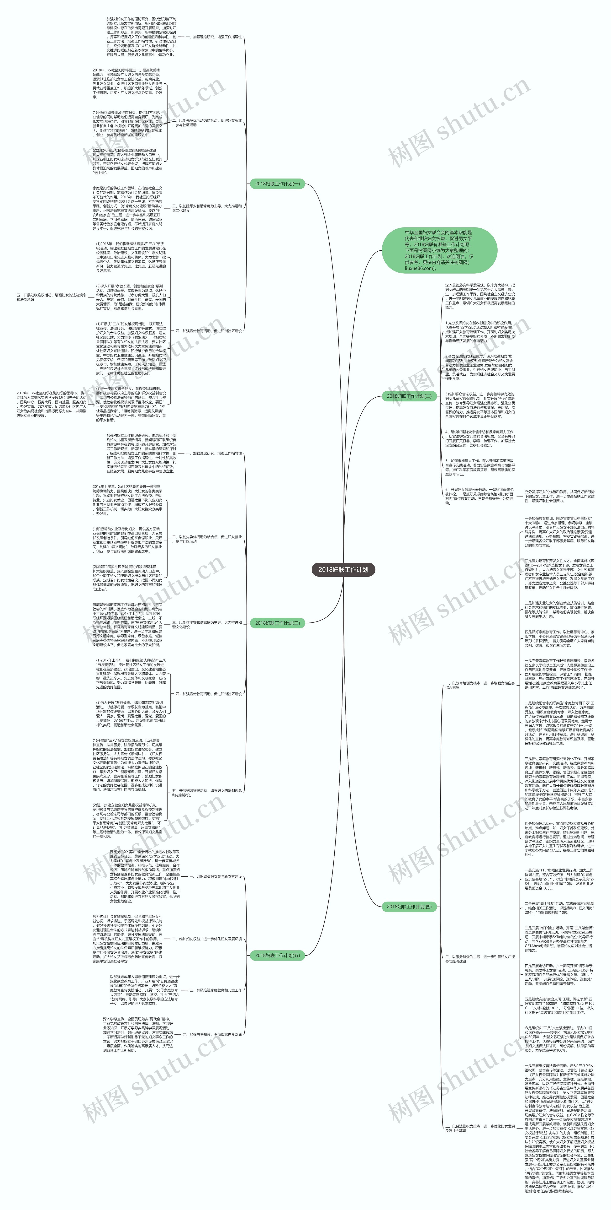 2018妇联工作计划