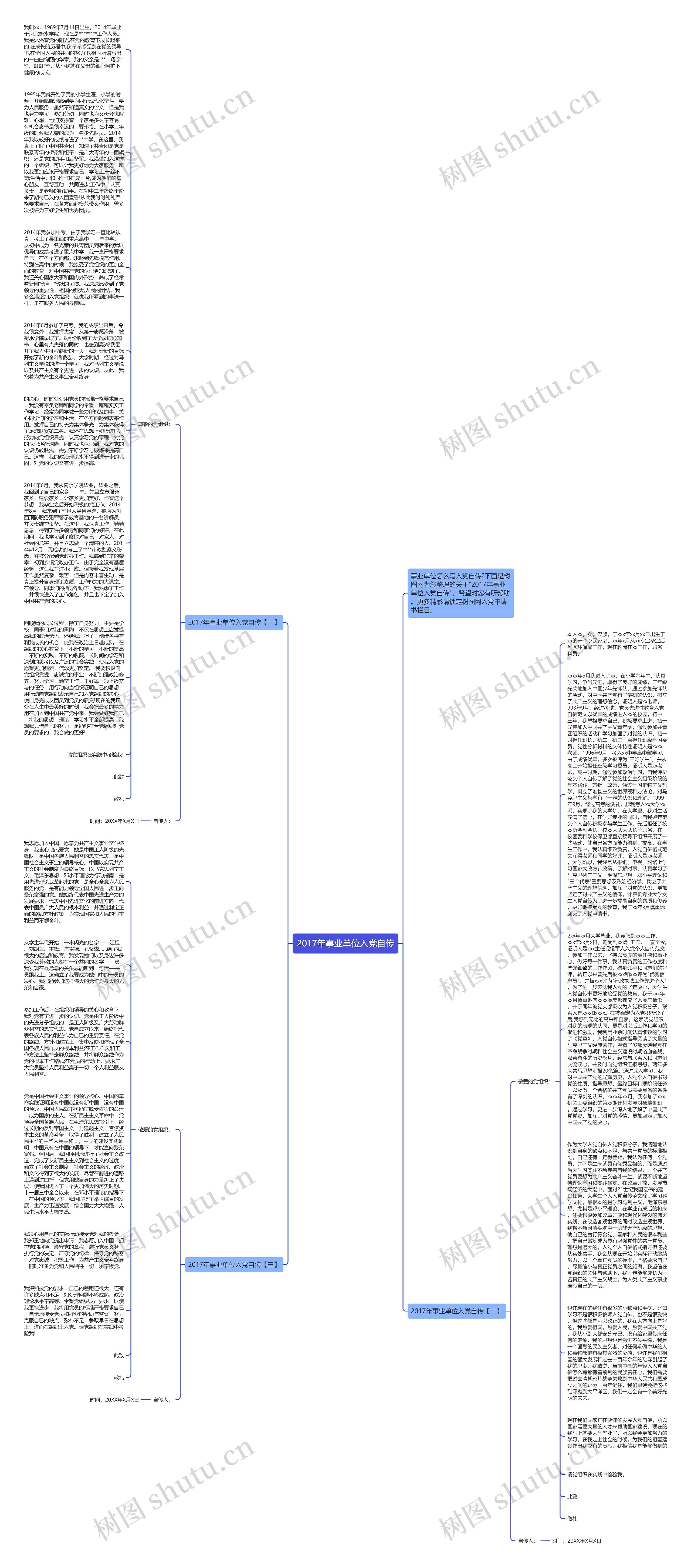 2017年事业单位入党自传思维导图