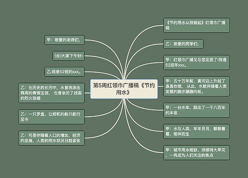 第5周红领巾广播稿《节约用水》