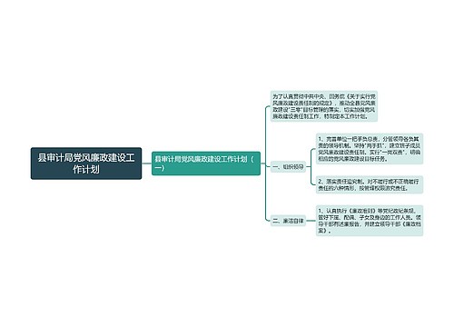 县审计局党风廉政建设工作计划