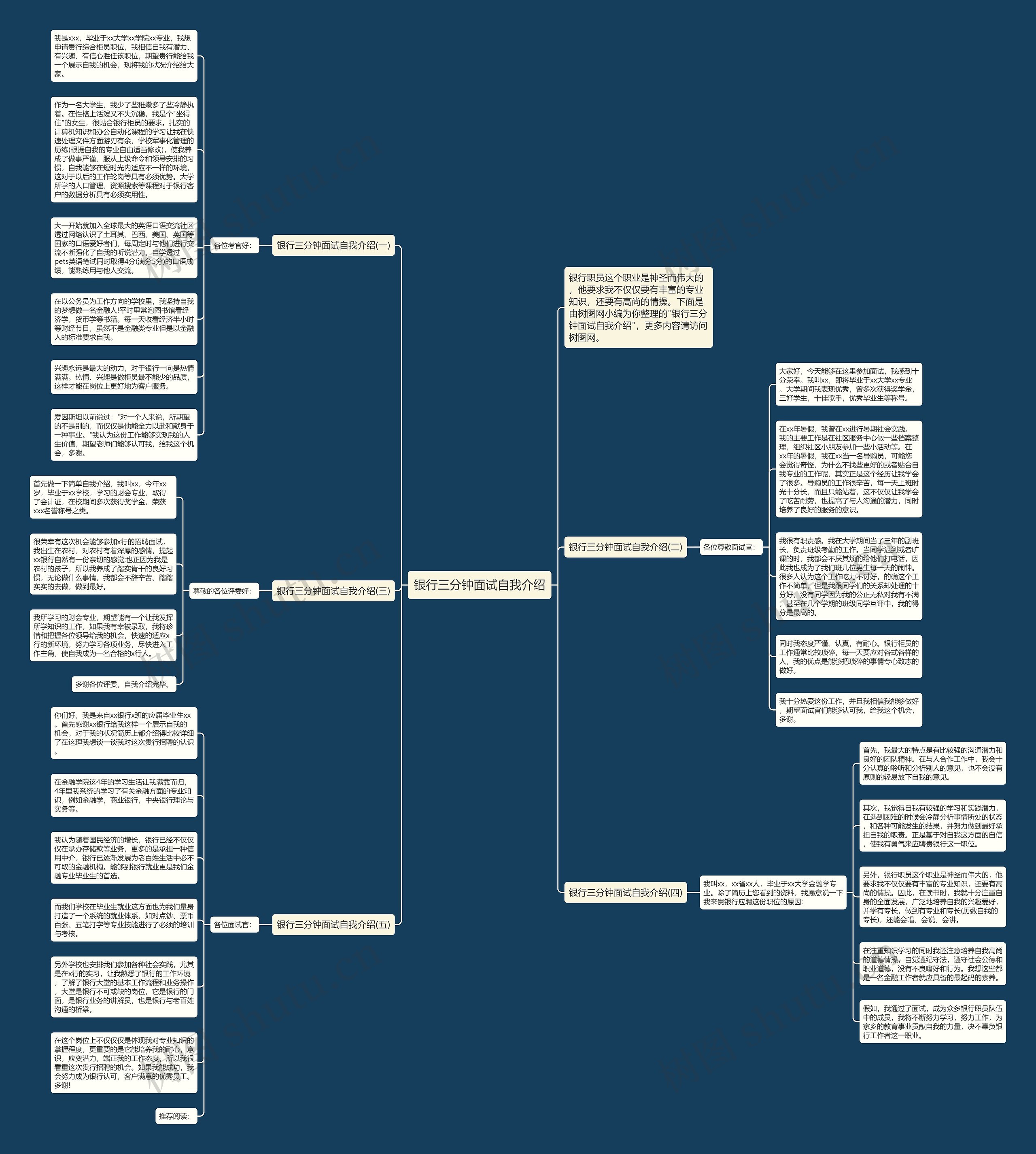 银行三分钟面试自我介绍思维导图