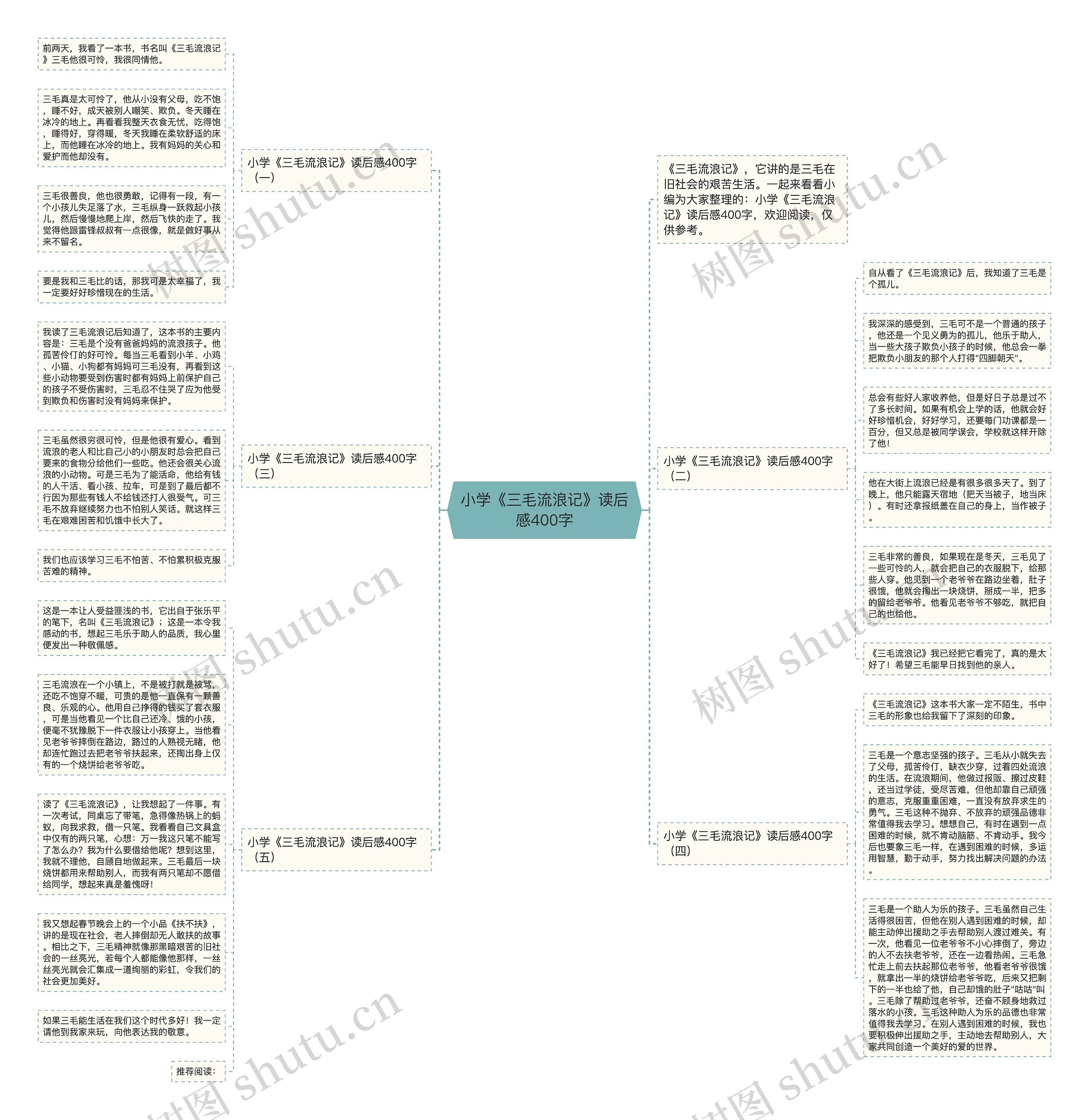 小学《三毛流浪记》读后感400字思维导图