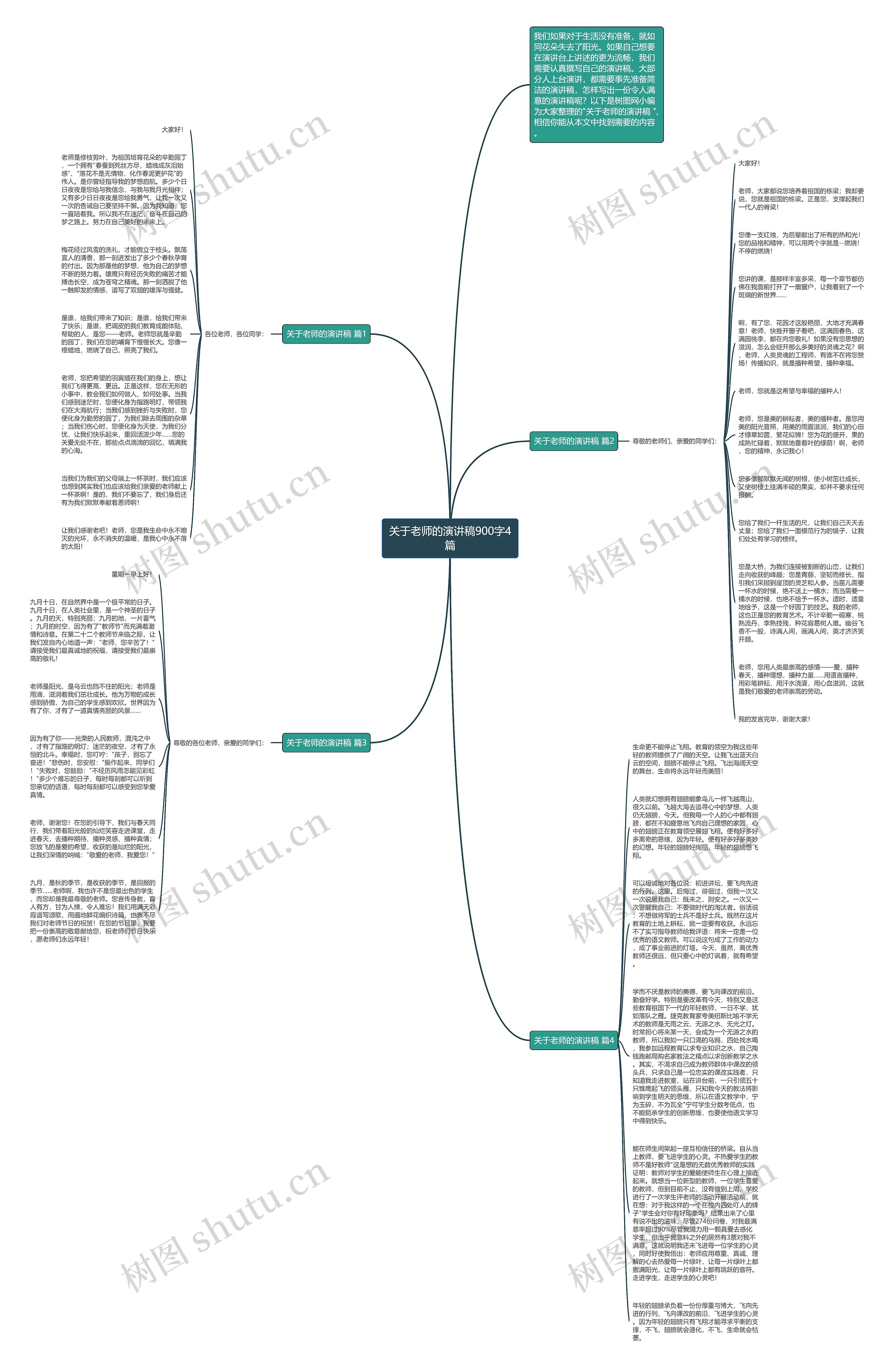 关于老师的演讲稿900字4篇思维导图高清图 关于老师的演讲稿900字4篇思维导图