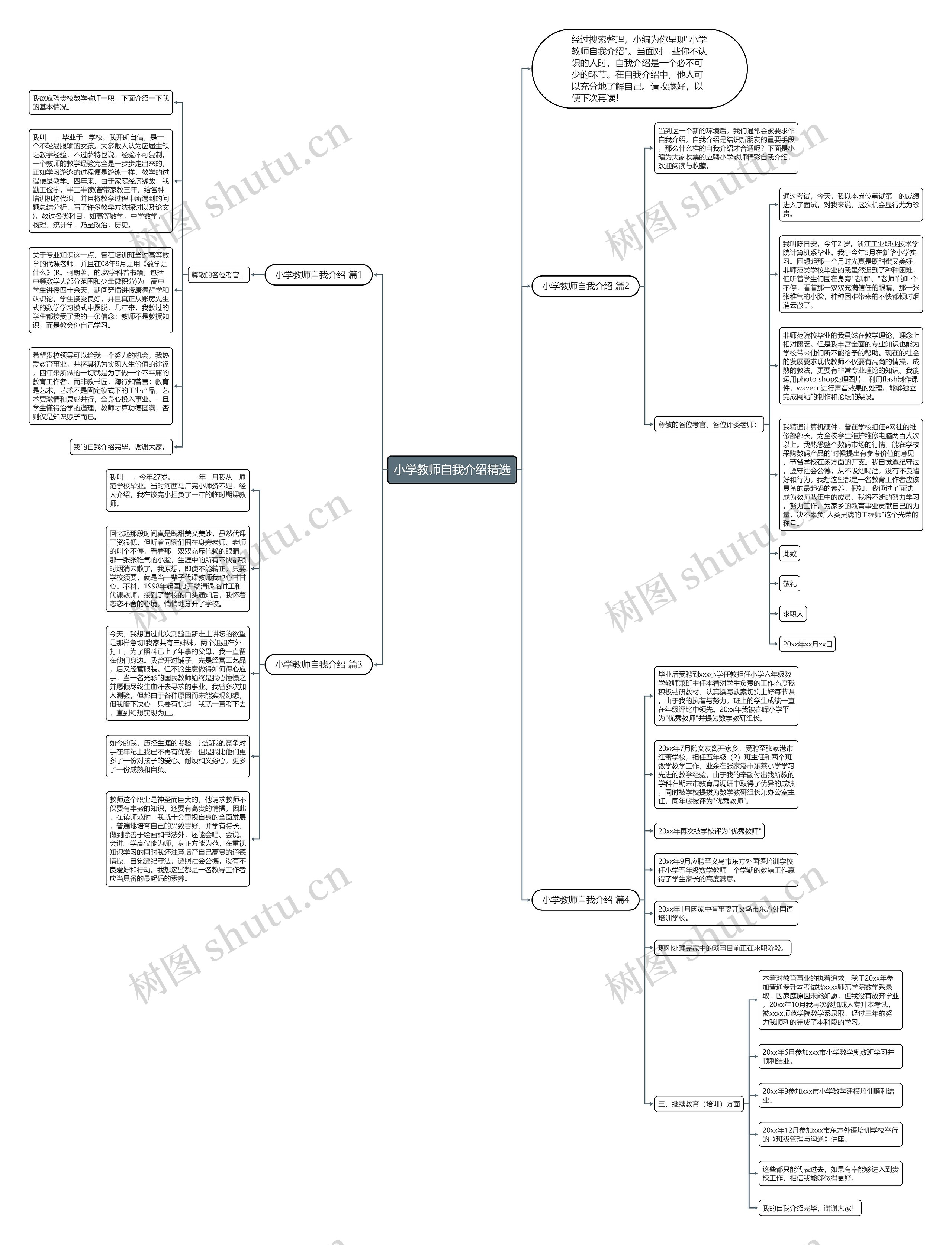 小学教师自我介绍精选思维导图