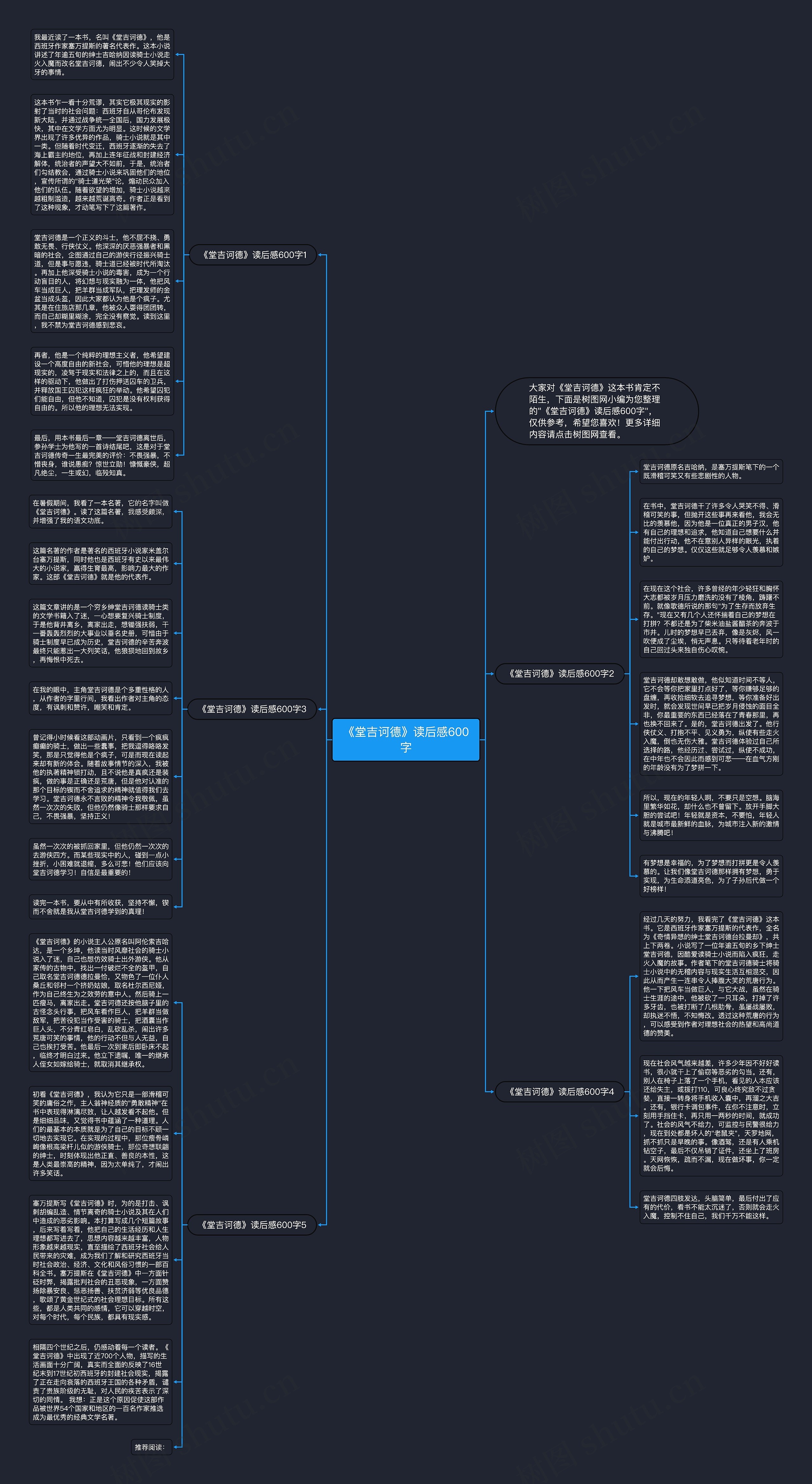 《堂吉诃德》读后感600字思维导图