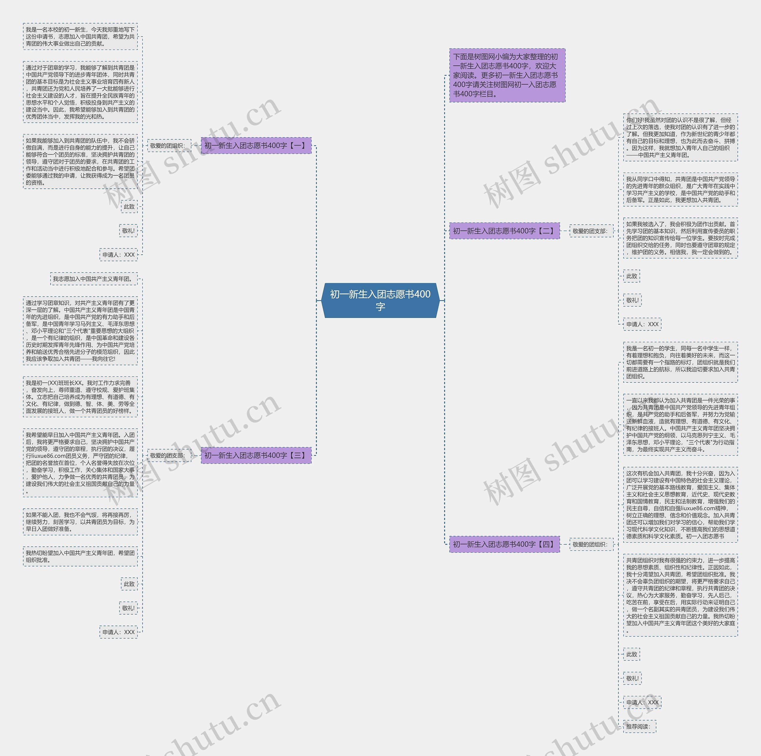 初一新生入团志愿书400字思维导图