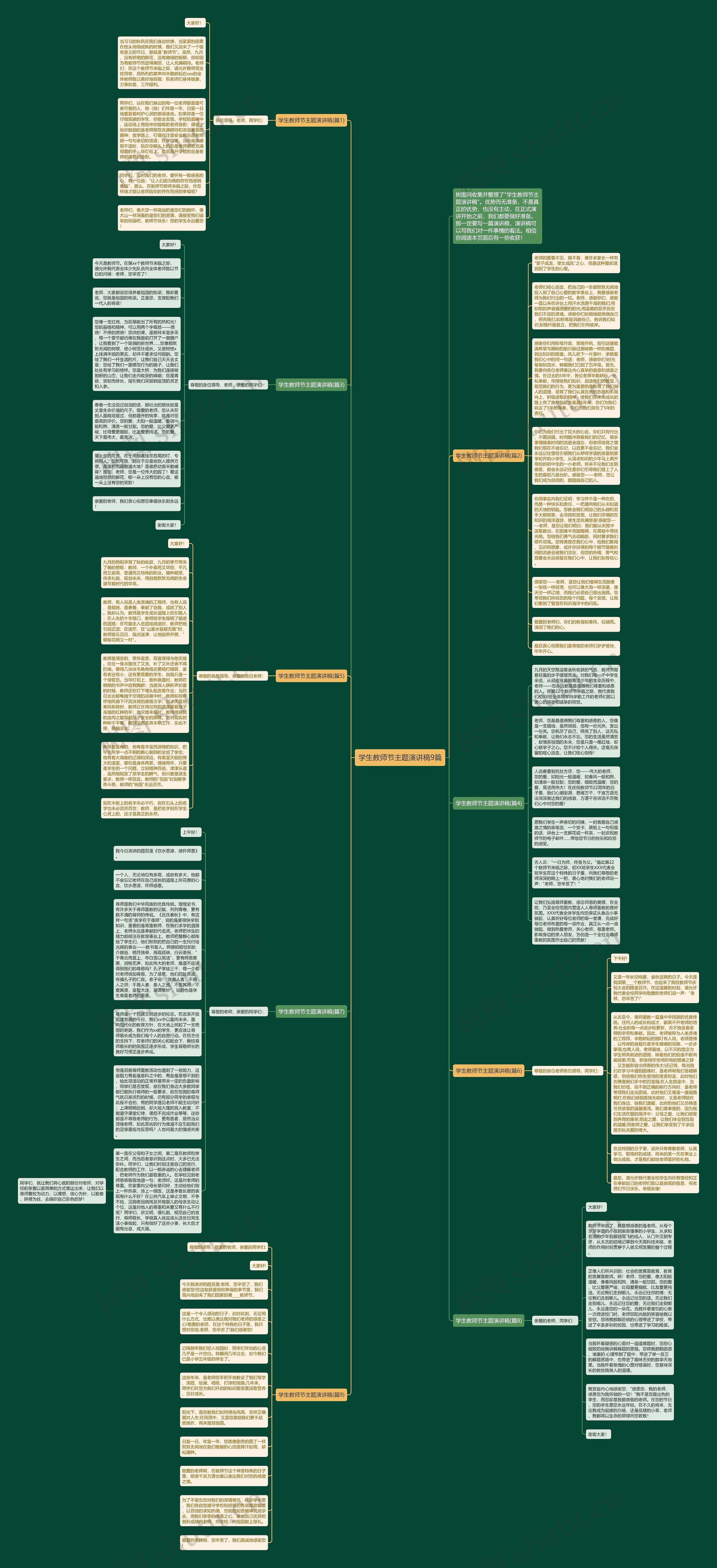 学生教师节主题演讲稿9篇思维导图