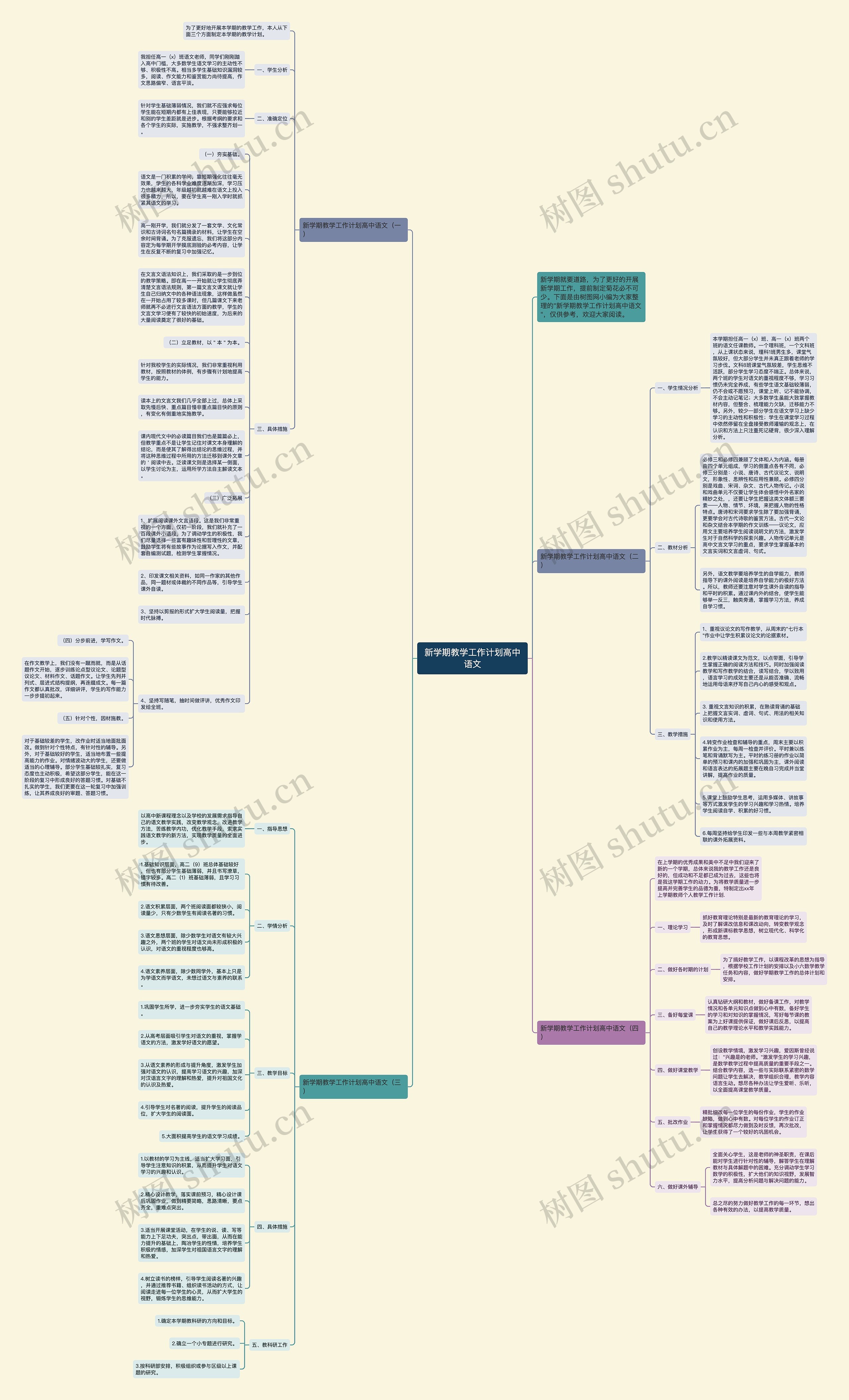 新学期教学工作计划高中语文思维导图高清图 新学期教学工作计划高中语文思维导图