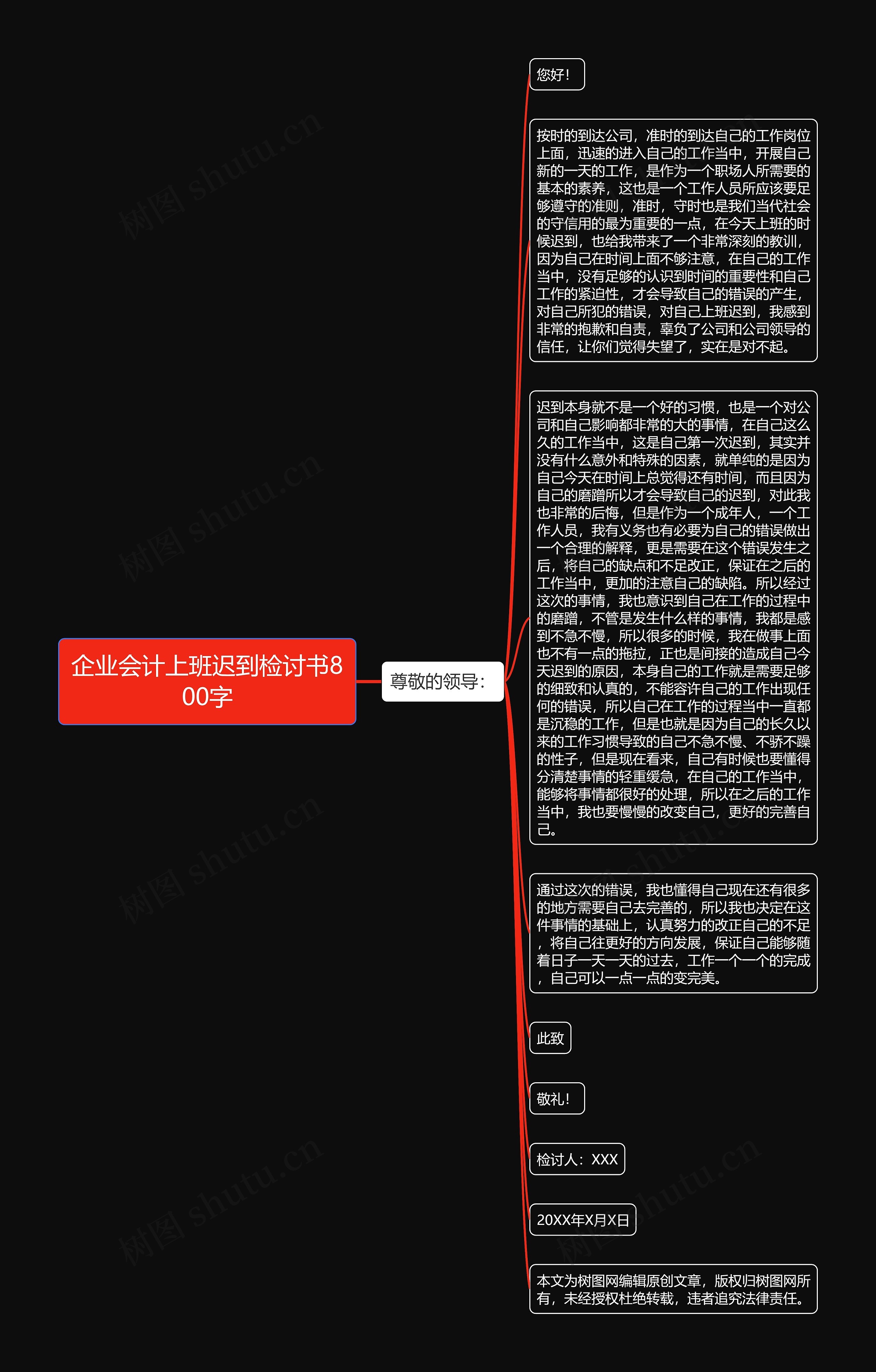 企业会计上班迟到检讨书800字思维导图