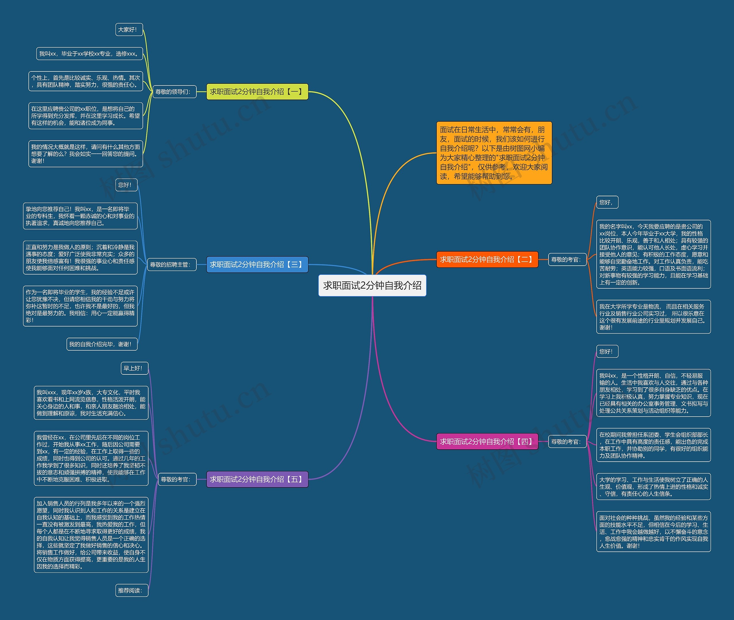 求职面试2分钟自我介绍思维导图