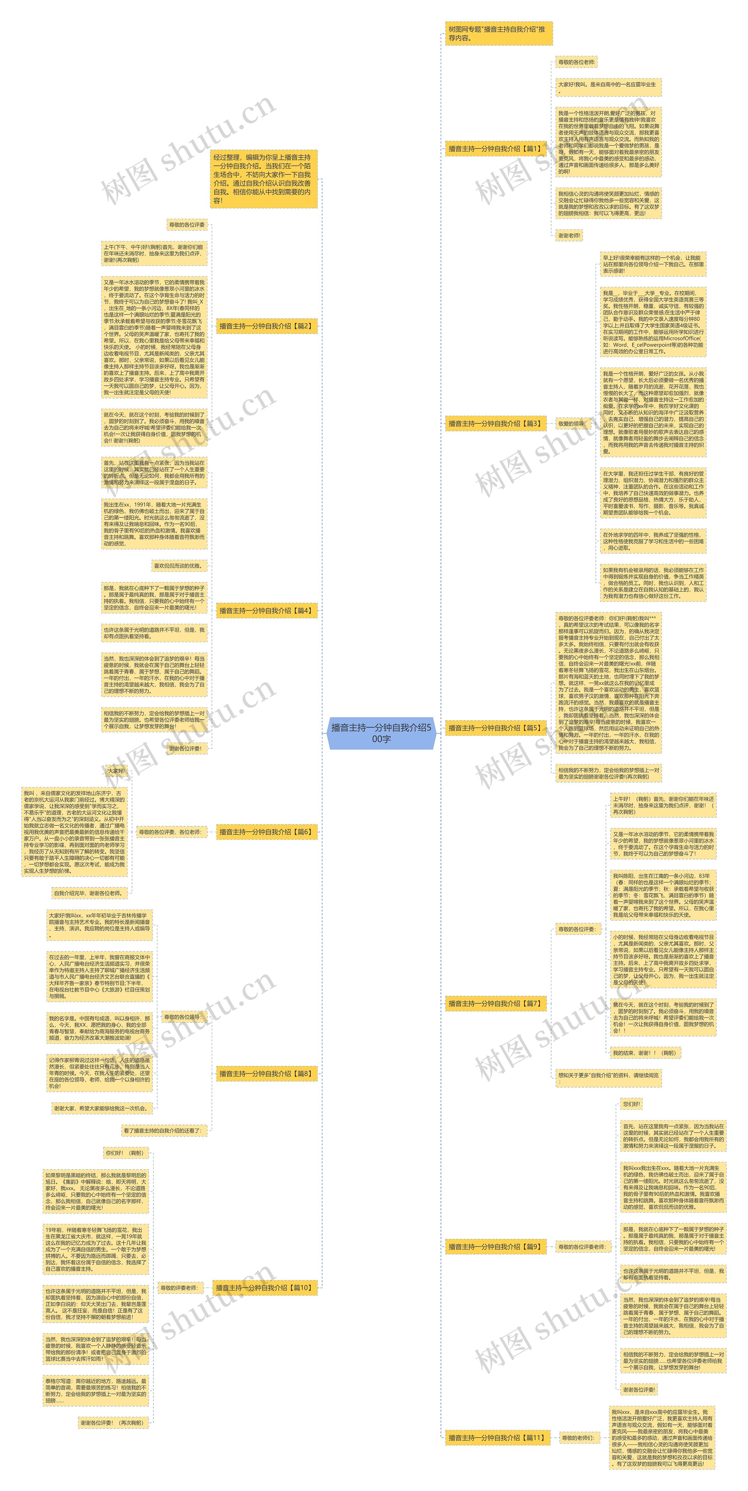 播音主持一分钟自我介绍500字思维导图