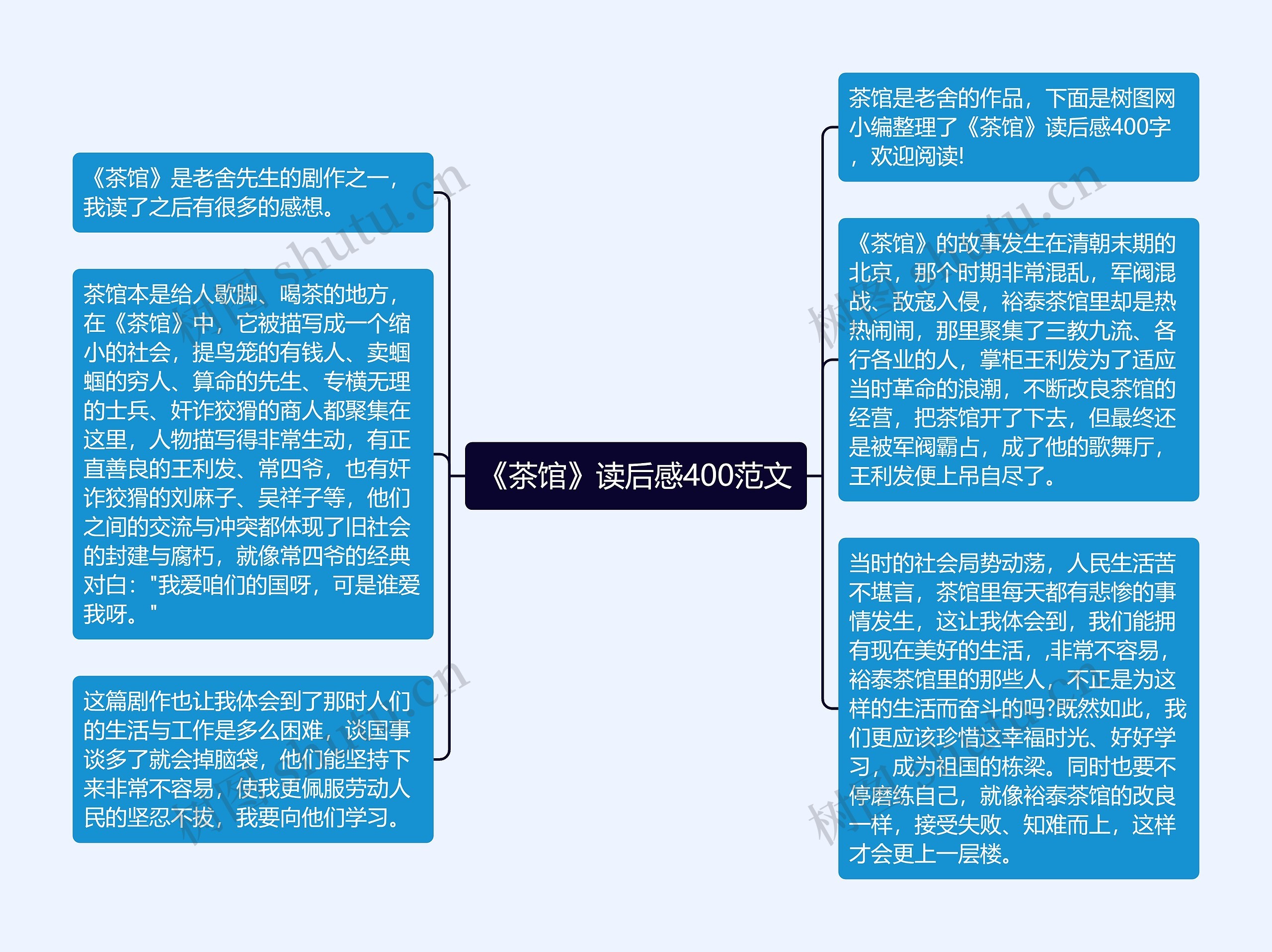 《茶馆》读后感400范文思维导图