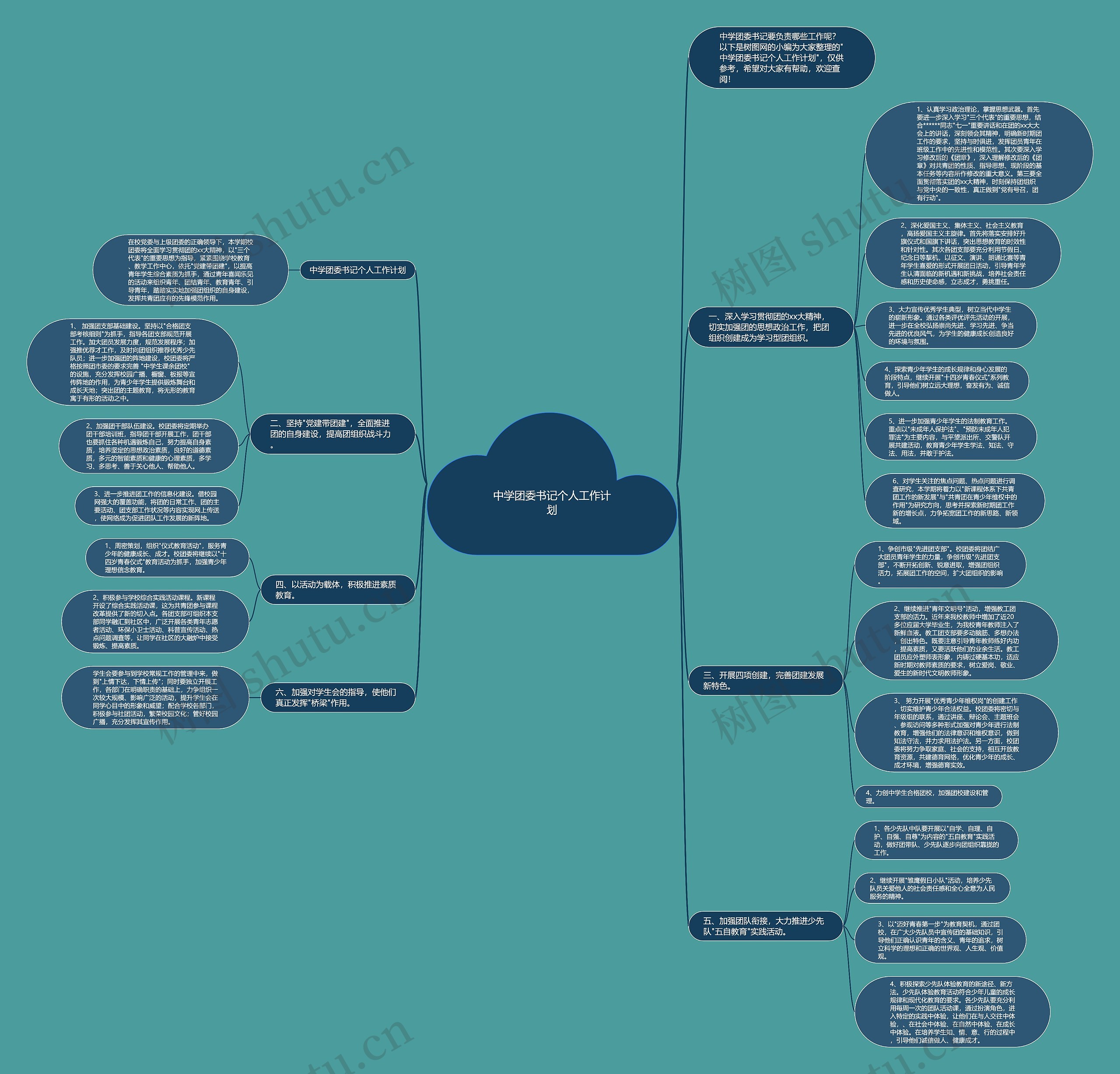 中学团委书记个人工作计划思维导图