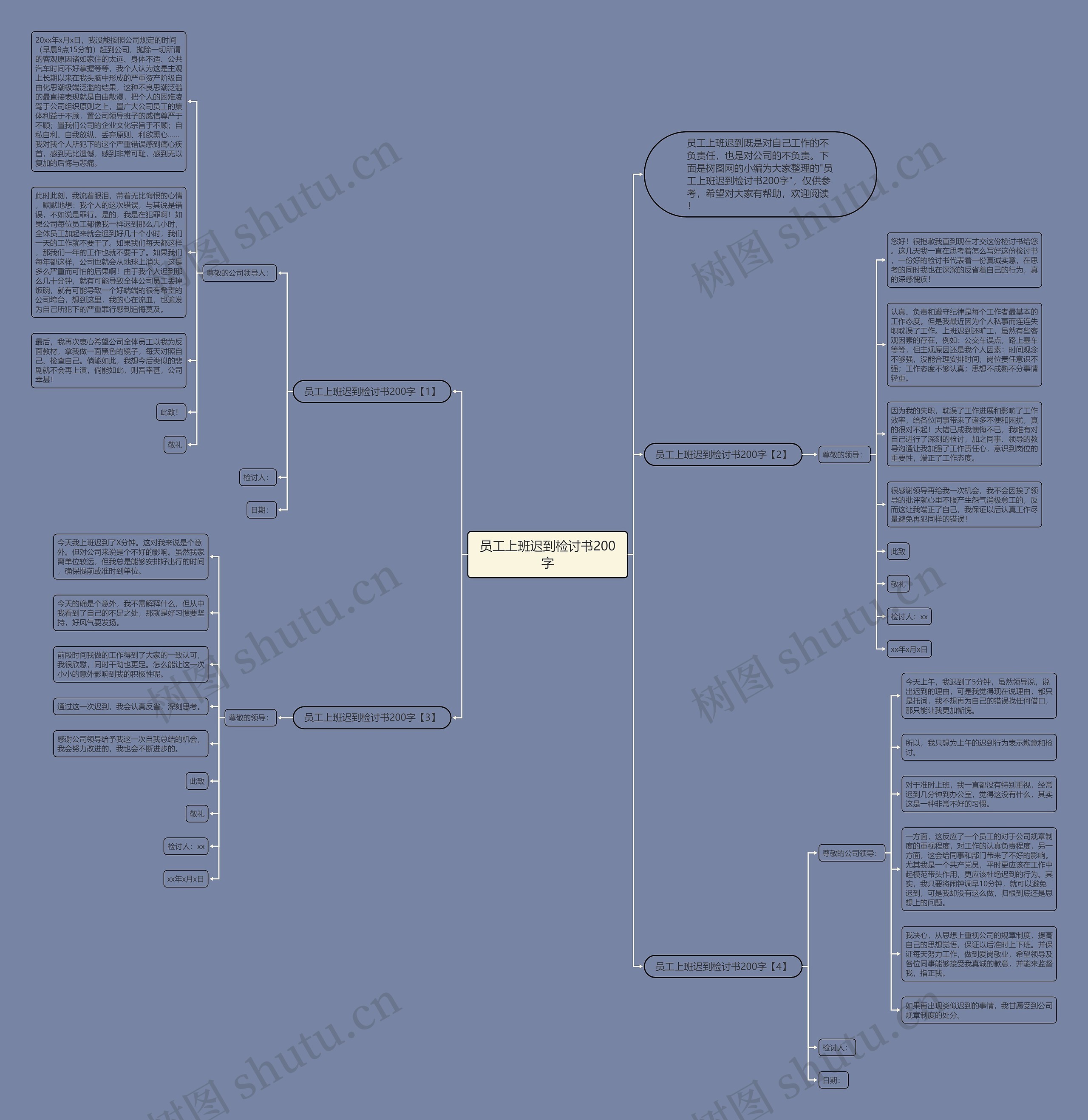 员工上班迟到检讨书200字思维导图