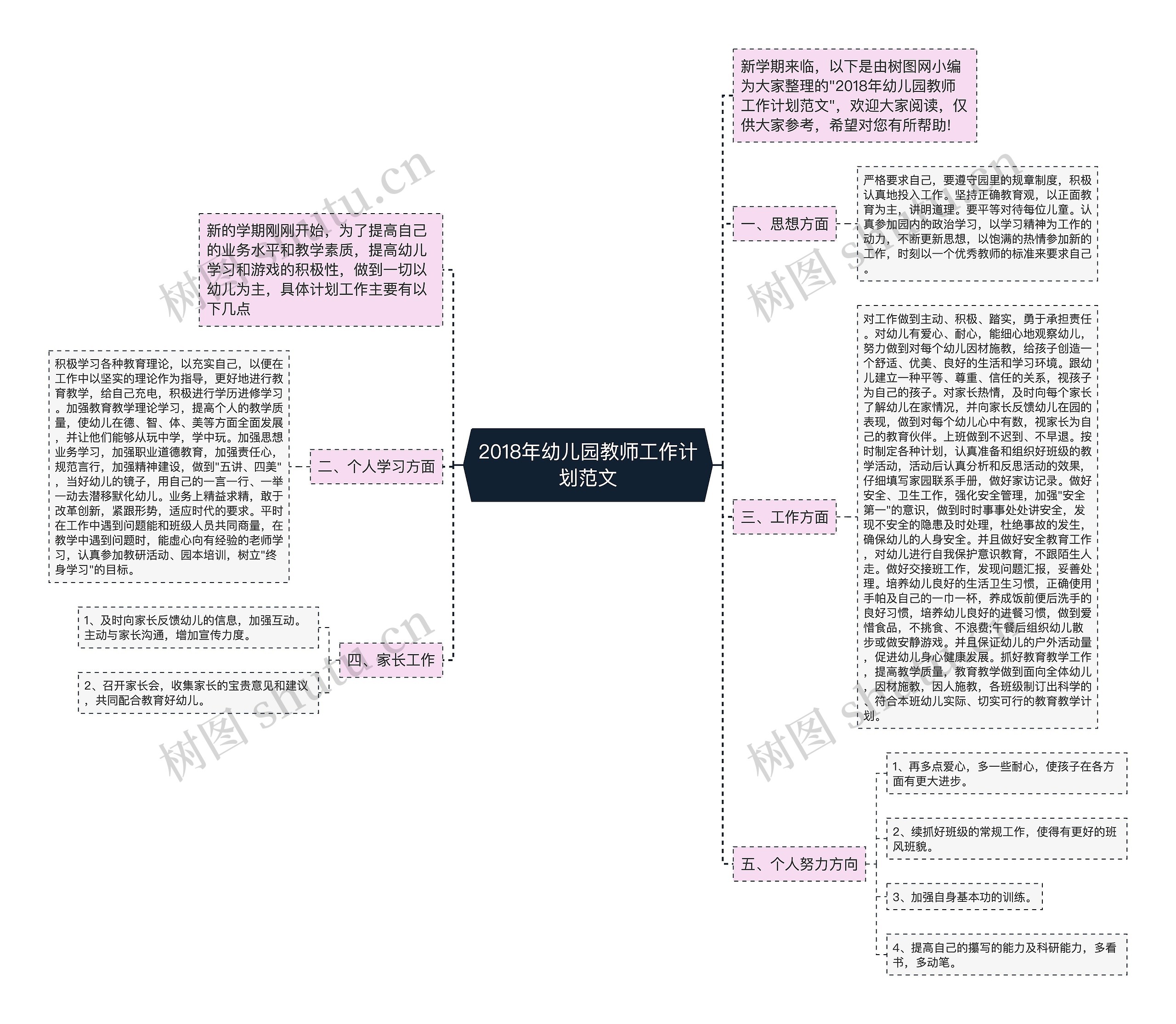 2018年幼儿园教师工作计划范文思维导图