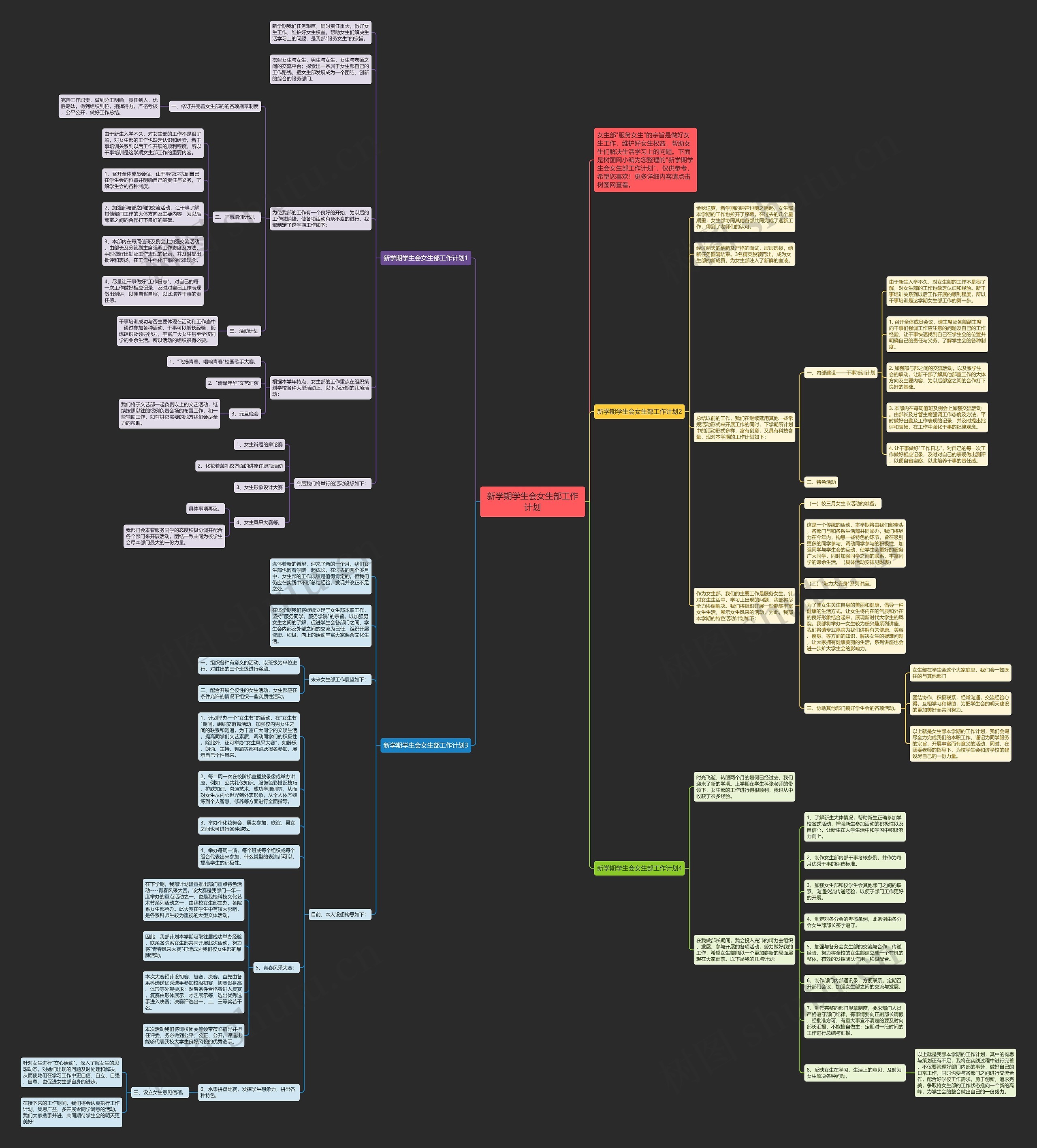 新学期学生会女生部工作计划思维导图