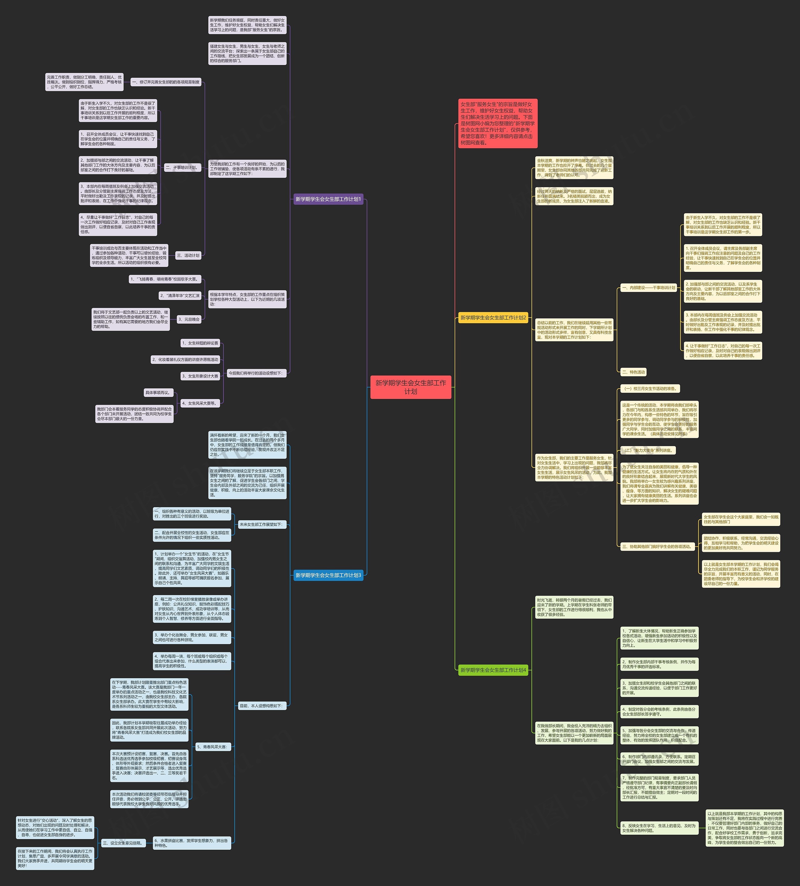 新学期学生会女生部工作计划思维导图高清图 新学期学生会女生部工作计划思维导图