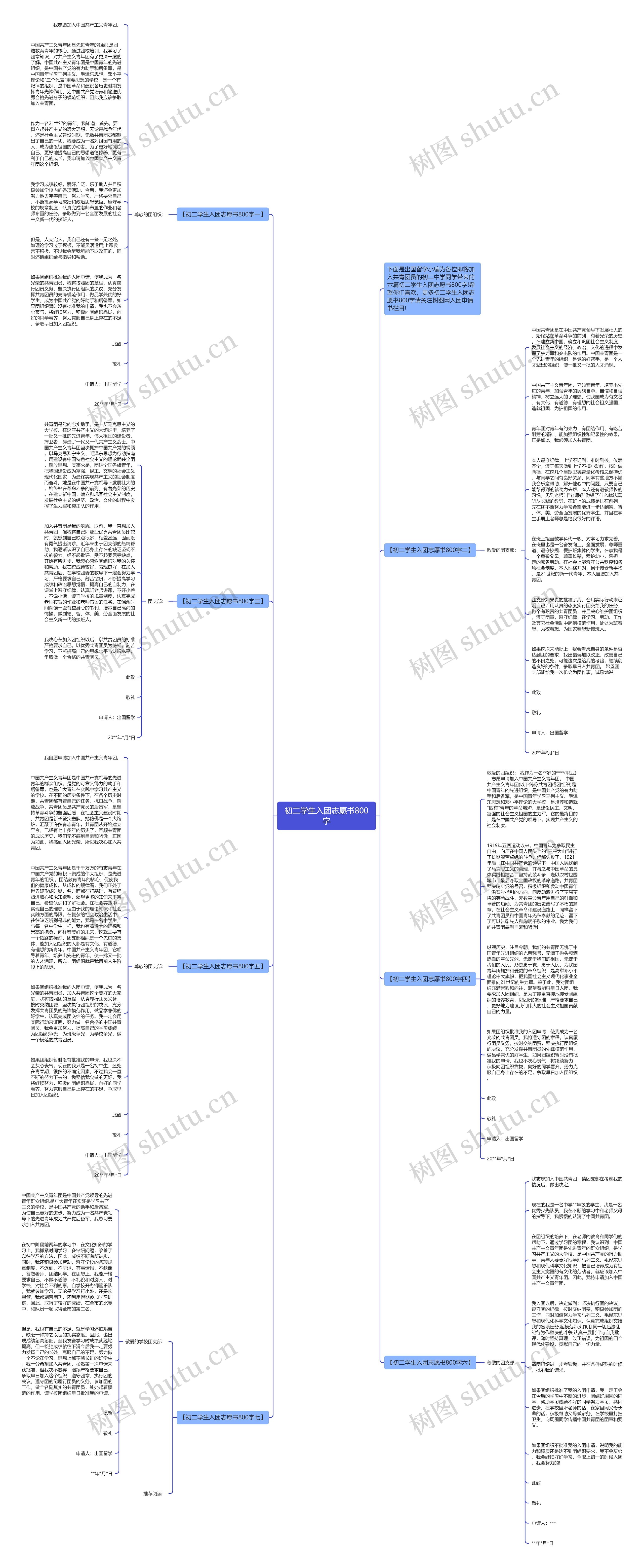 初二学生入团志愿书800字思维导图