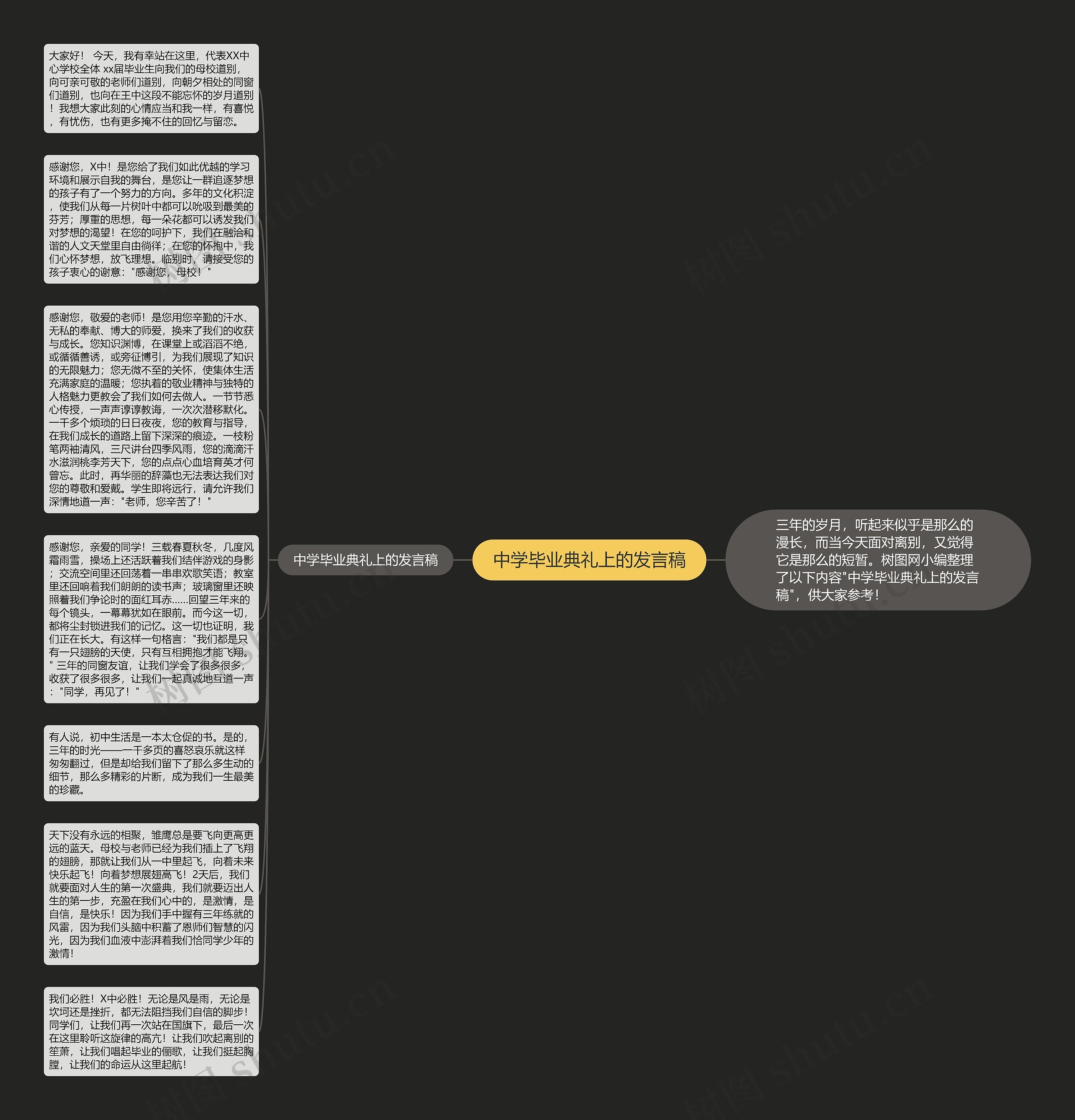 中学毕业典礼上的发言稿思维导图