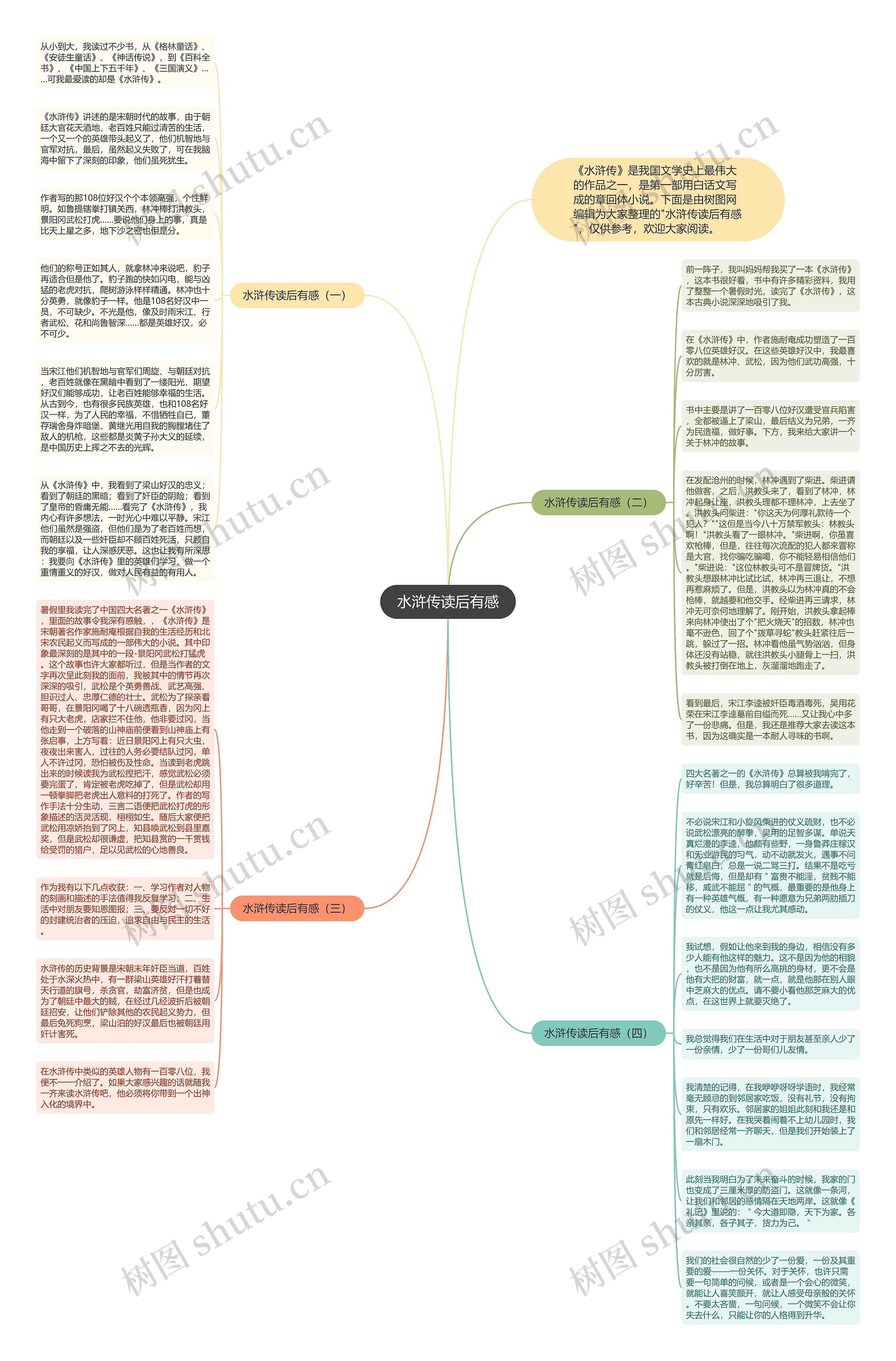 水浒传读后有感思维导图