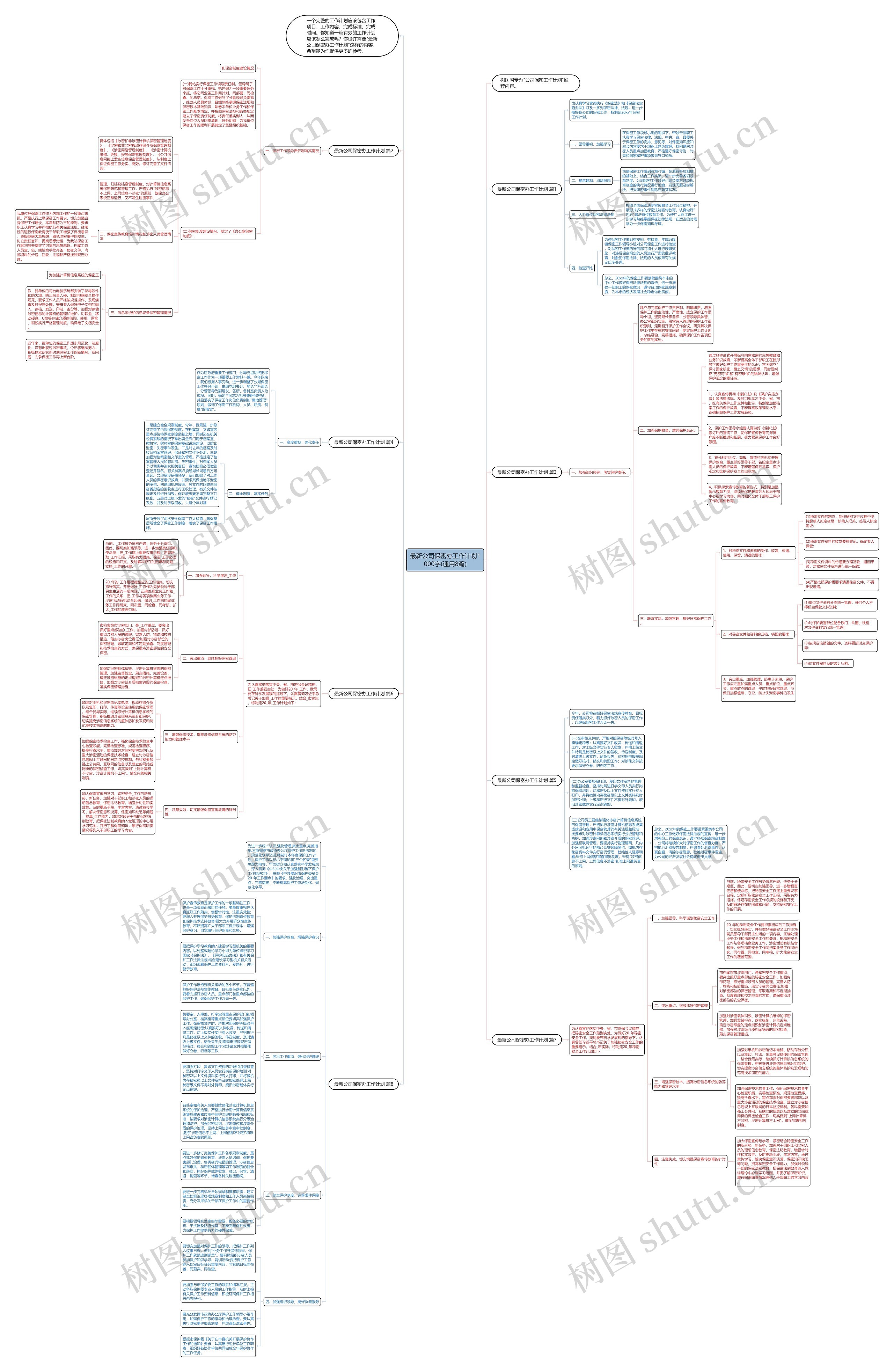 最新公司保密办工作计划1000字(通用8篇)思维导图