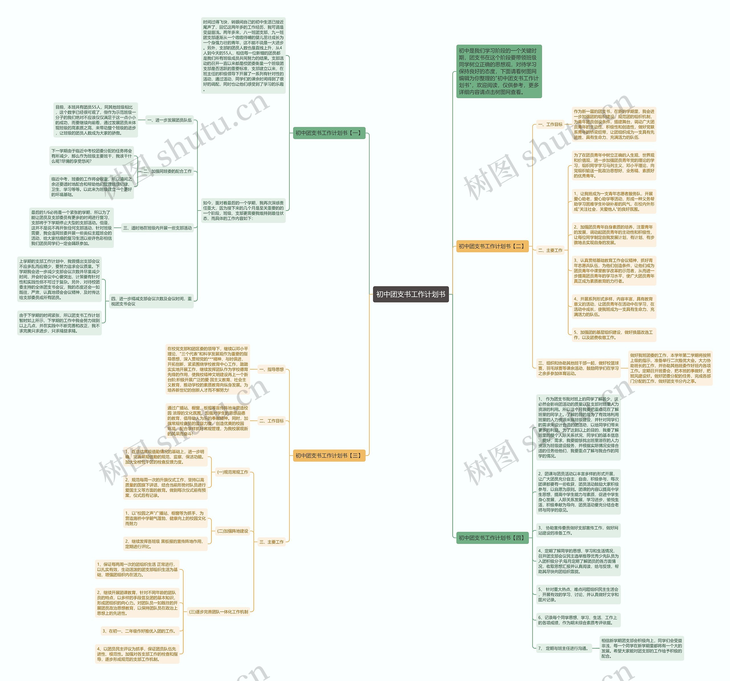 初中团支书工作计划书思维导图